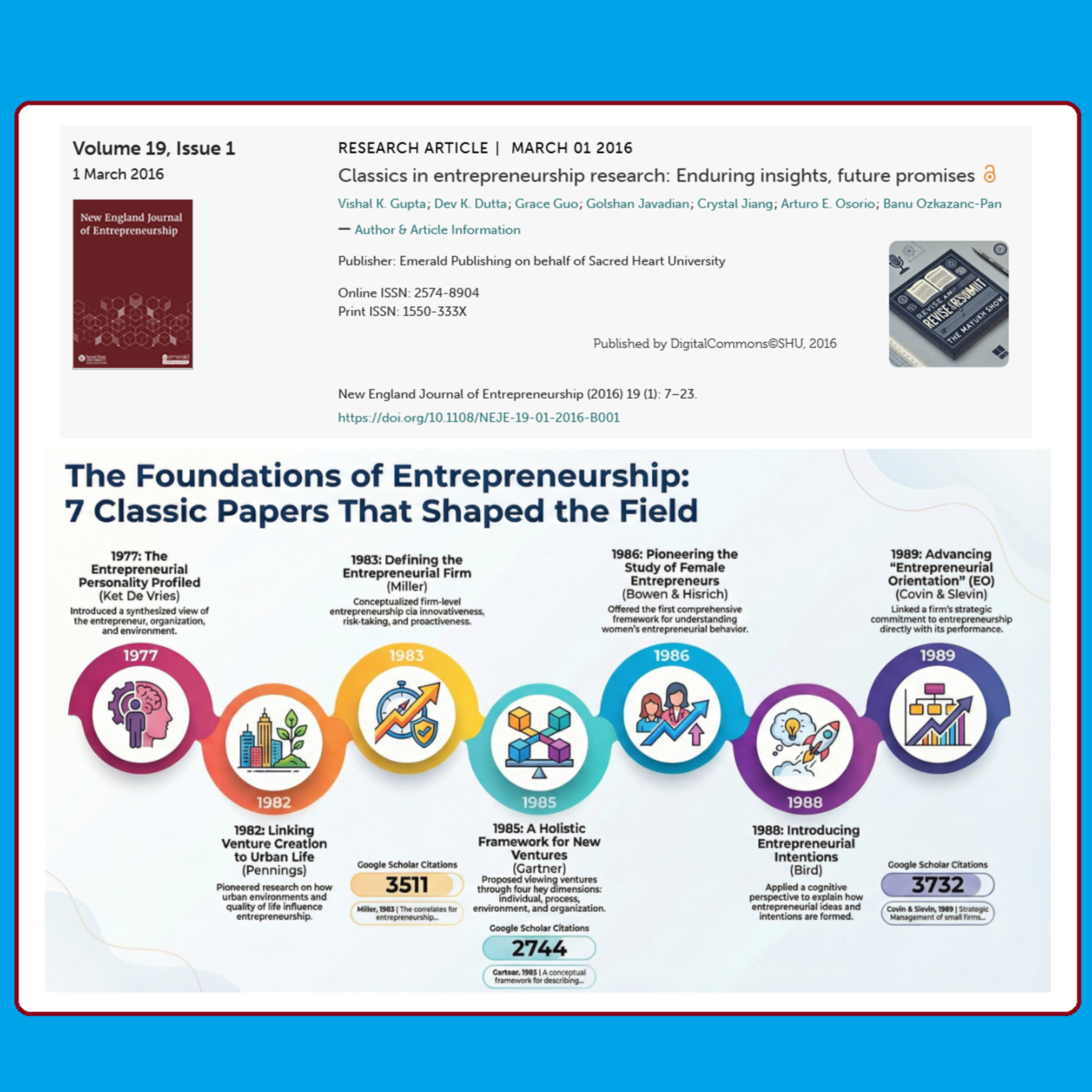 Revise and Resubmit - The Mayukh Show