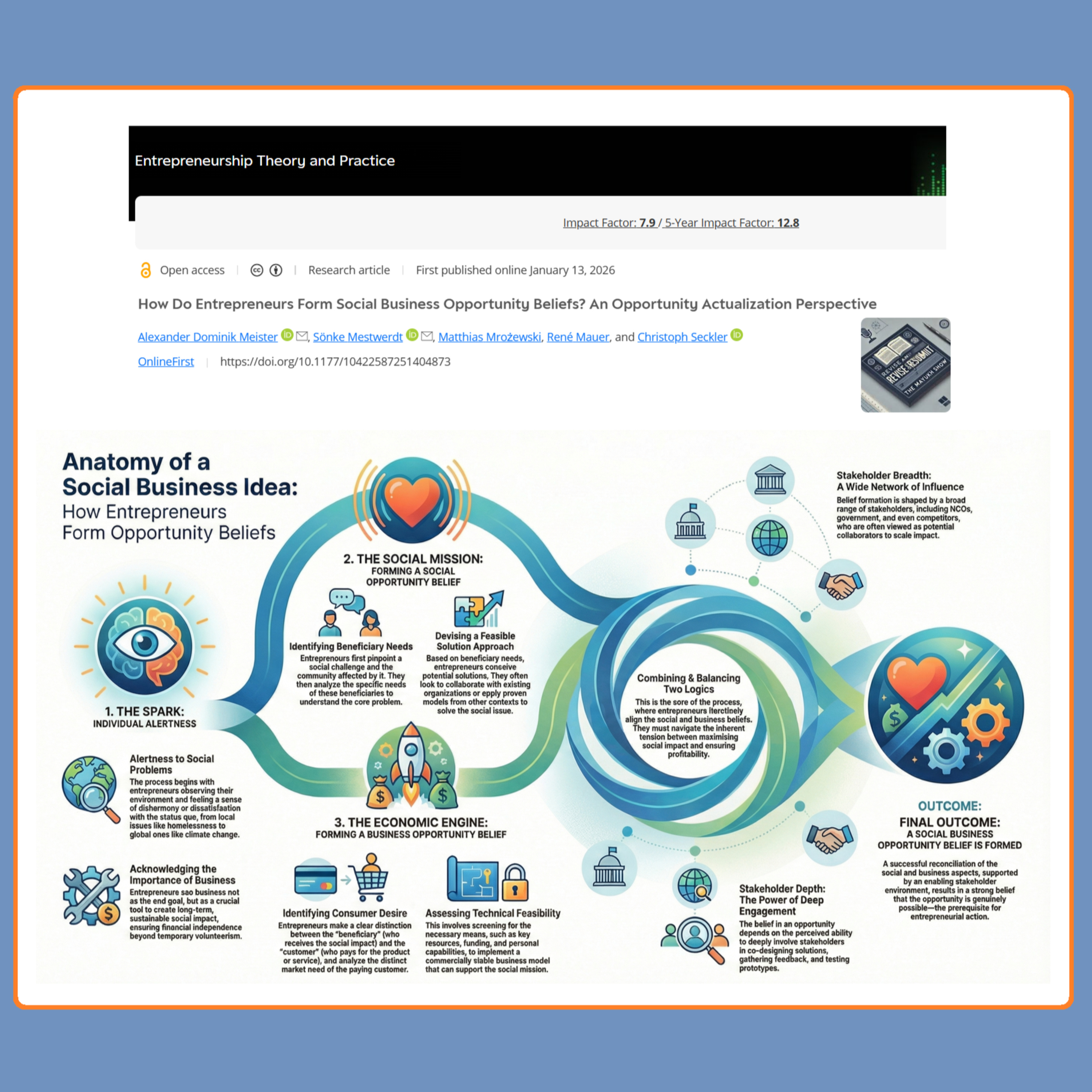 How Do Entrepreneurs Form Social Business Opportunity Beliefs? (Meister et al 2025) | FT50 ETP