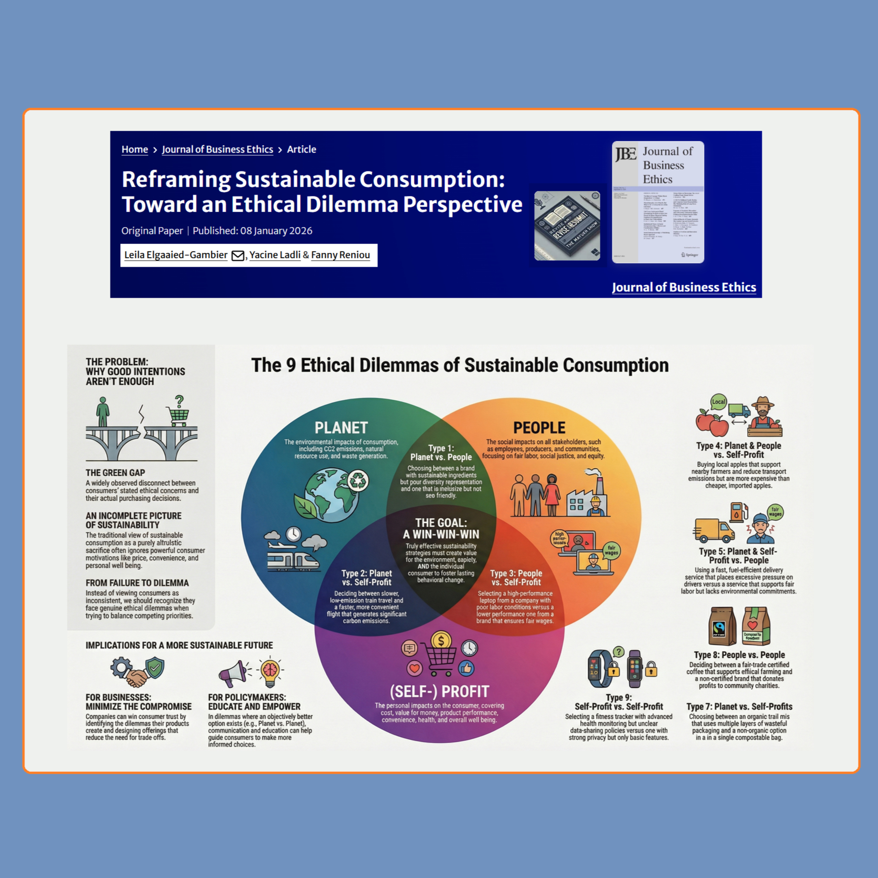 Reframing Sustainable Consumption (Elgaaied-Gambier et al 2025) | FT50 JBE