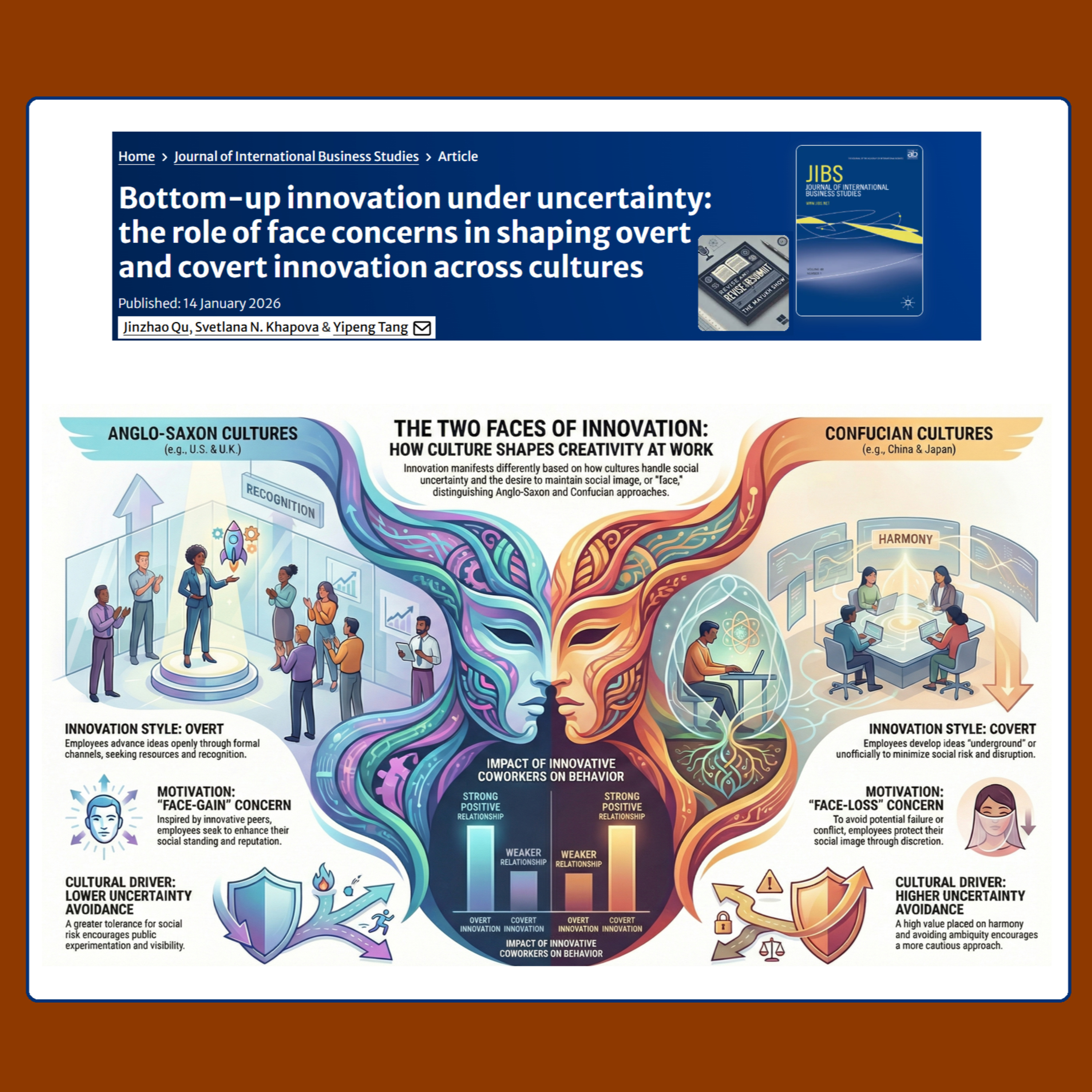 Bottom-up innovation under uncertainty (Qu et al. 2026) | FT50 JIBS