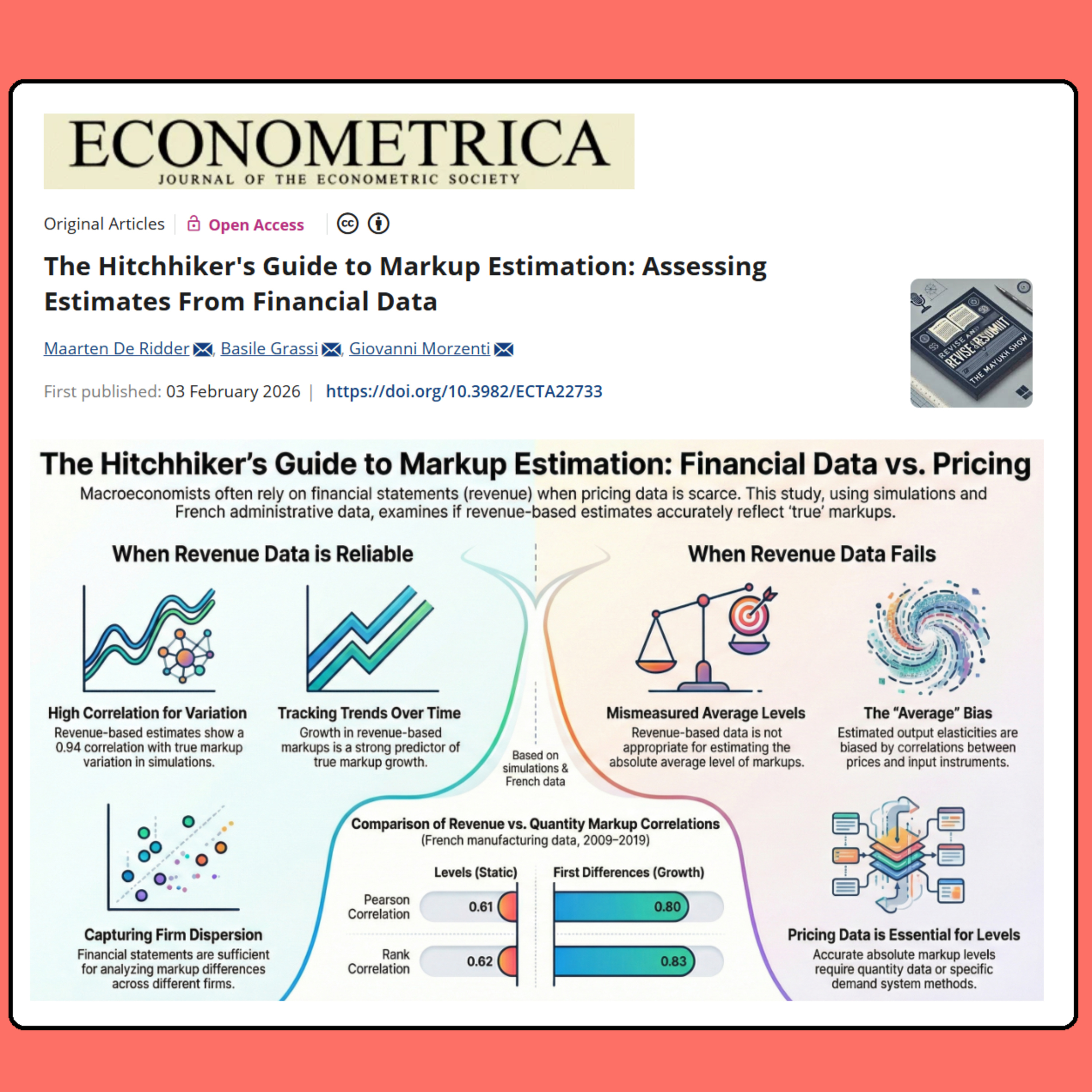 The Hitchhiker's Guide to Markup Estimation (De Ridder et al. 2026) | FT50 ECTA