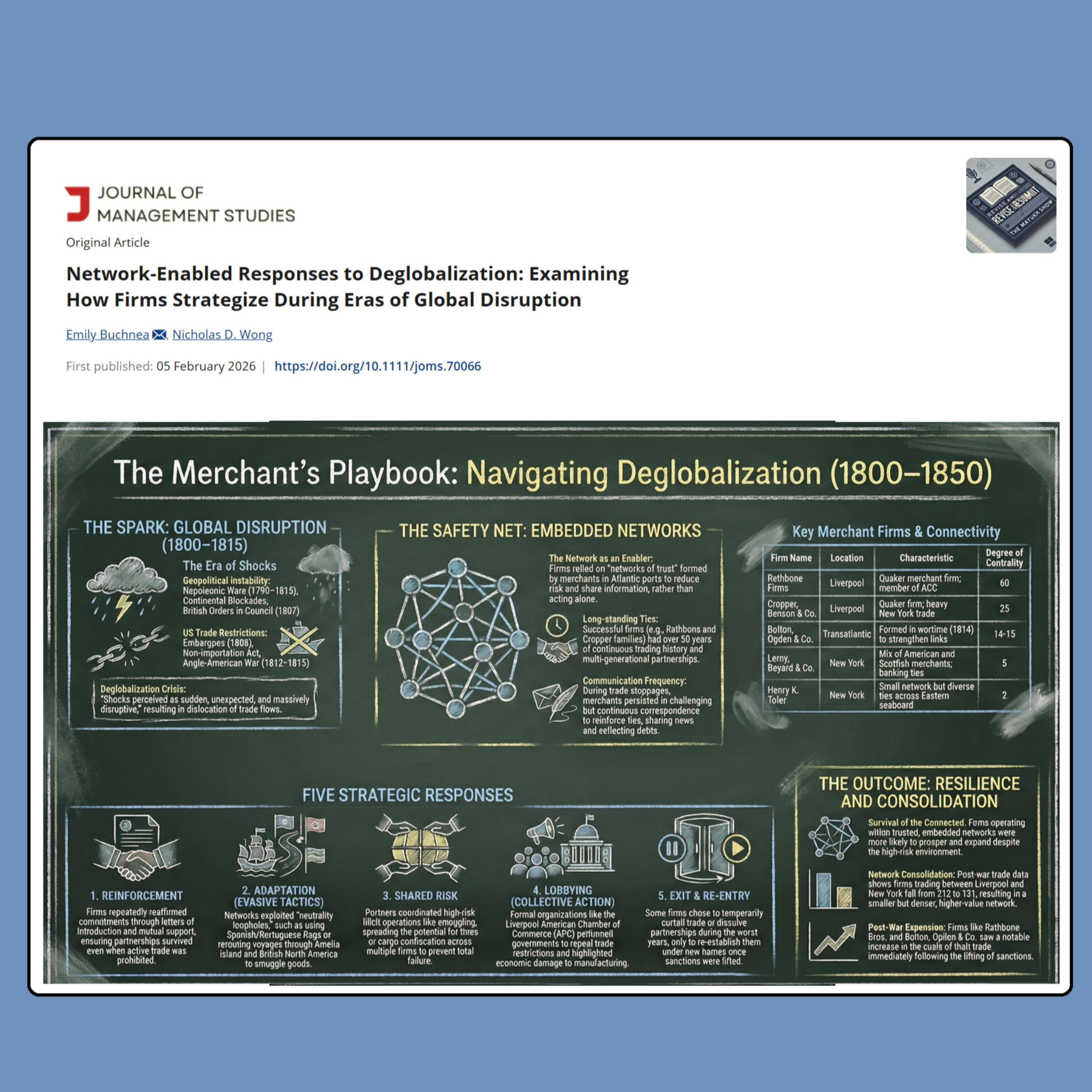 Network-Enabled Responses to Deglobalization (Buchnea & Wong 2026) | FT50 JMS