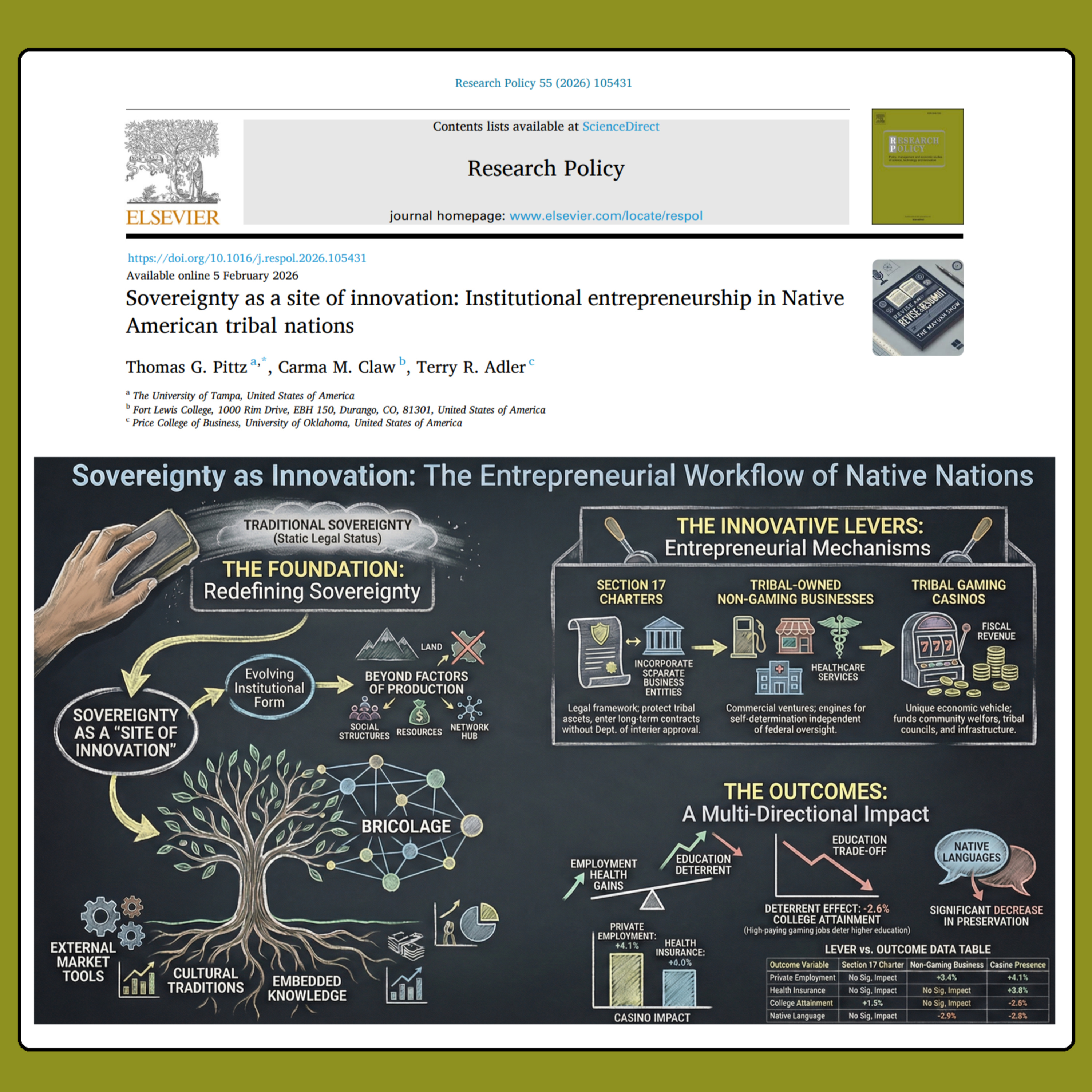 Sovereignty as a site of innovation (Pittz et al 2026) | FT50 RP