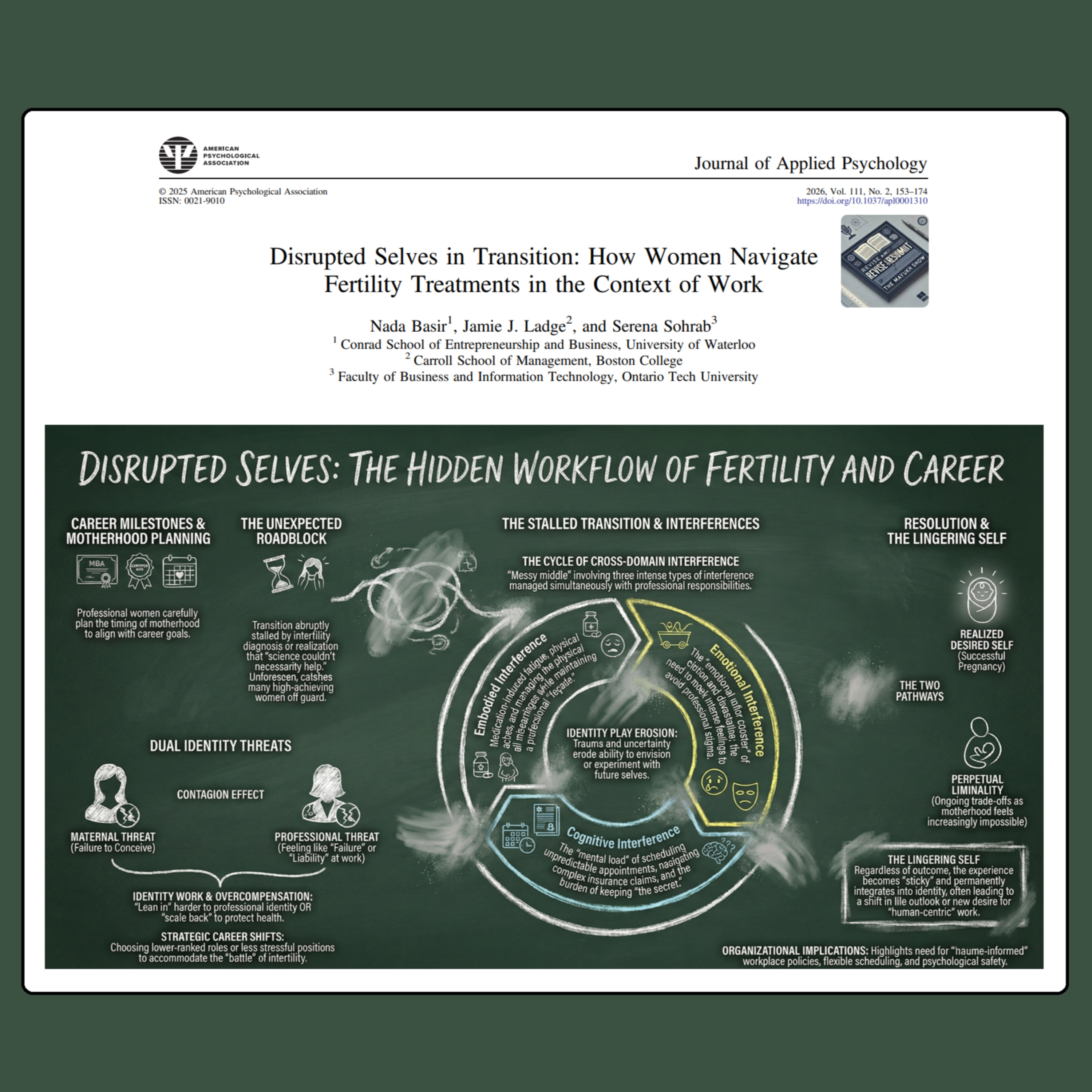 Disrupted selves in transition (Basir et al 2026) | FT50 JoAP
