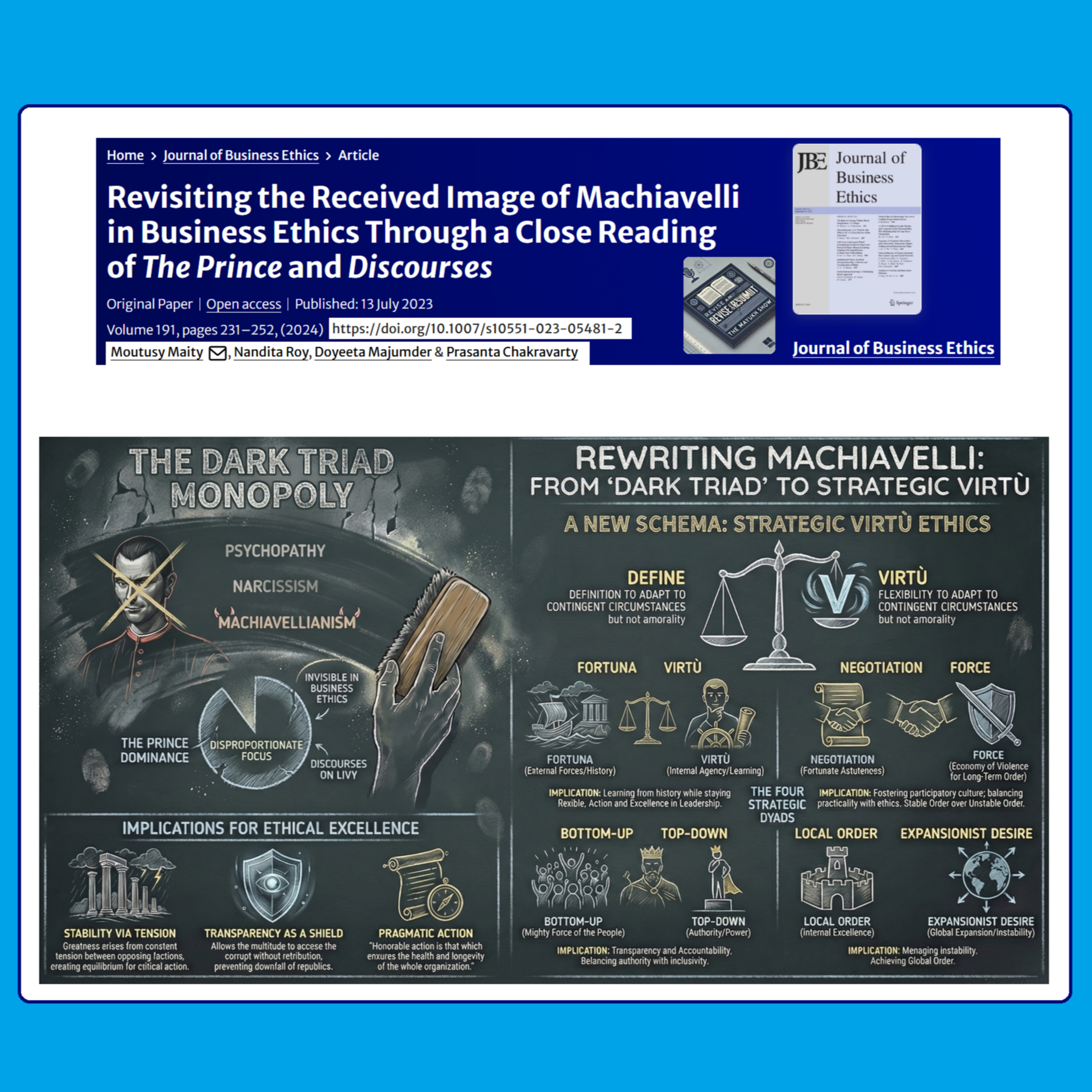 Revisiting the Received Image of Machiavelli (Maity et al. 2024) | FT50 JBE