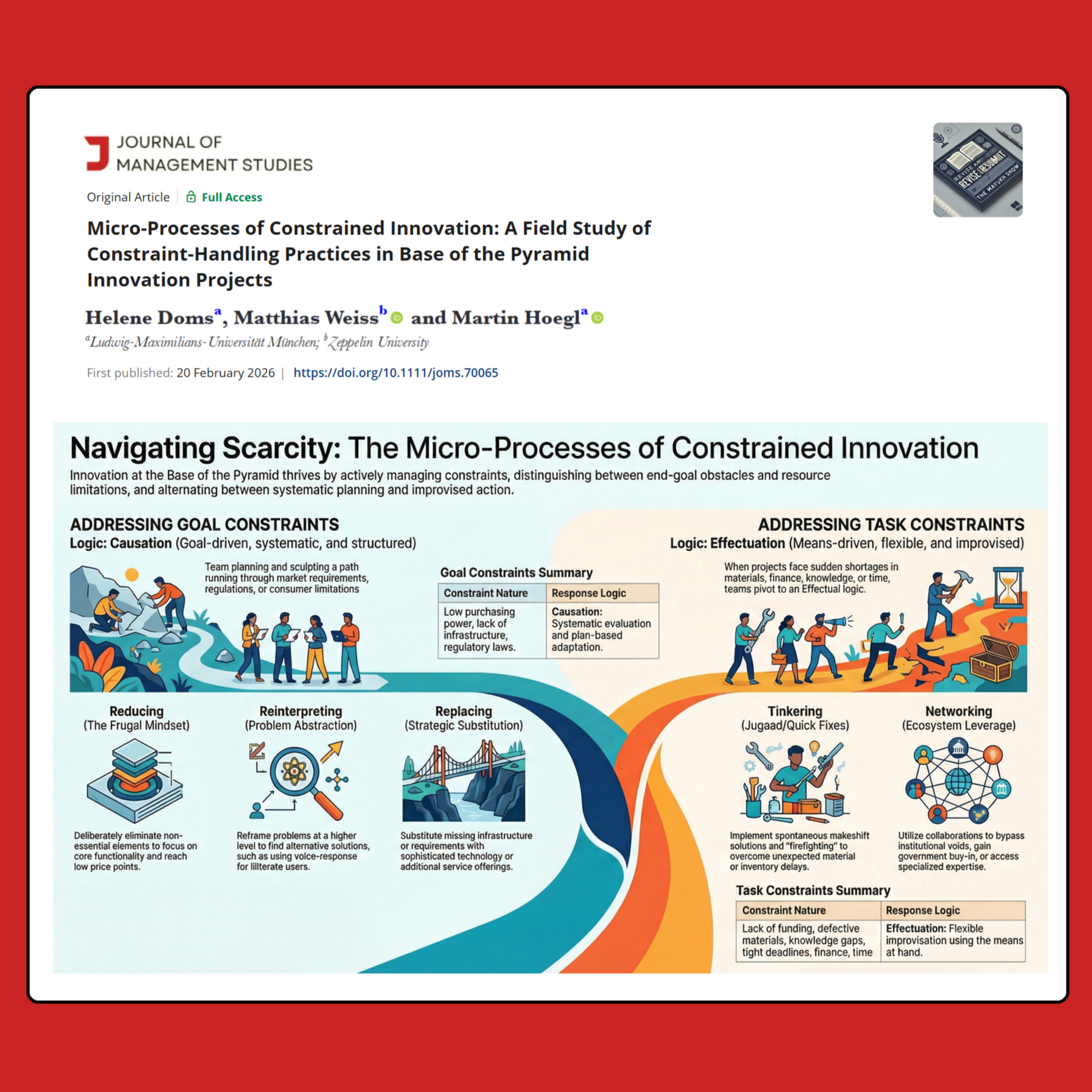 Micro-Processes of Constrained Innovation (Doms et al 2026) | FT50 JMS