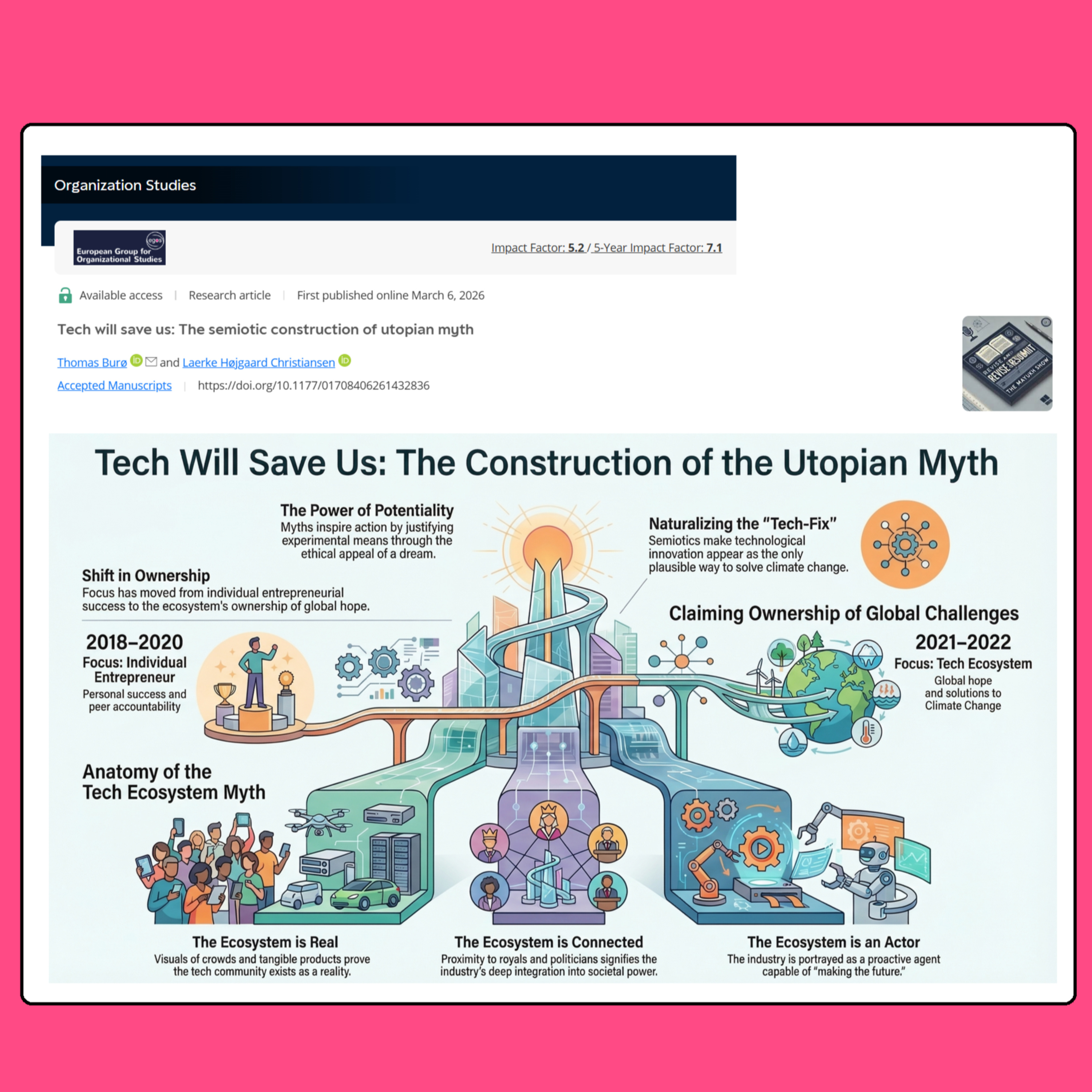 Tech will save us (Burø & Christiansen, 2026) | FT50 OS