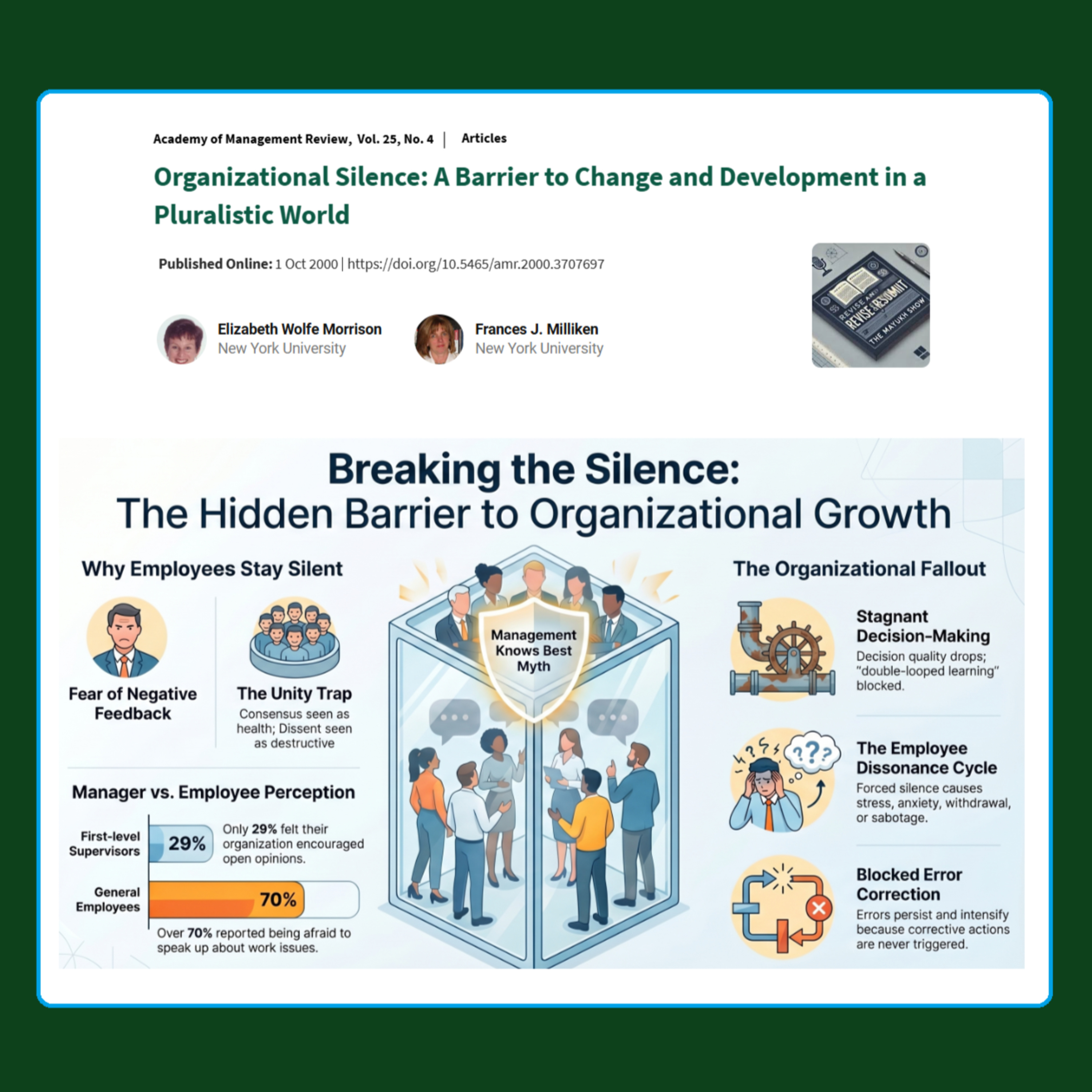 Organizational Silence (Morrison & Milliken, 2000) - Weekend Classics