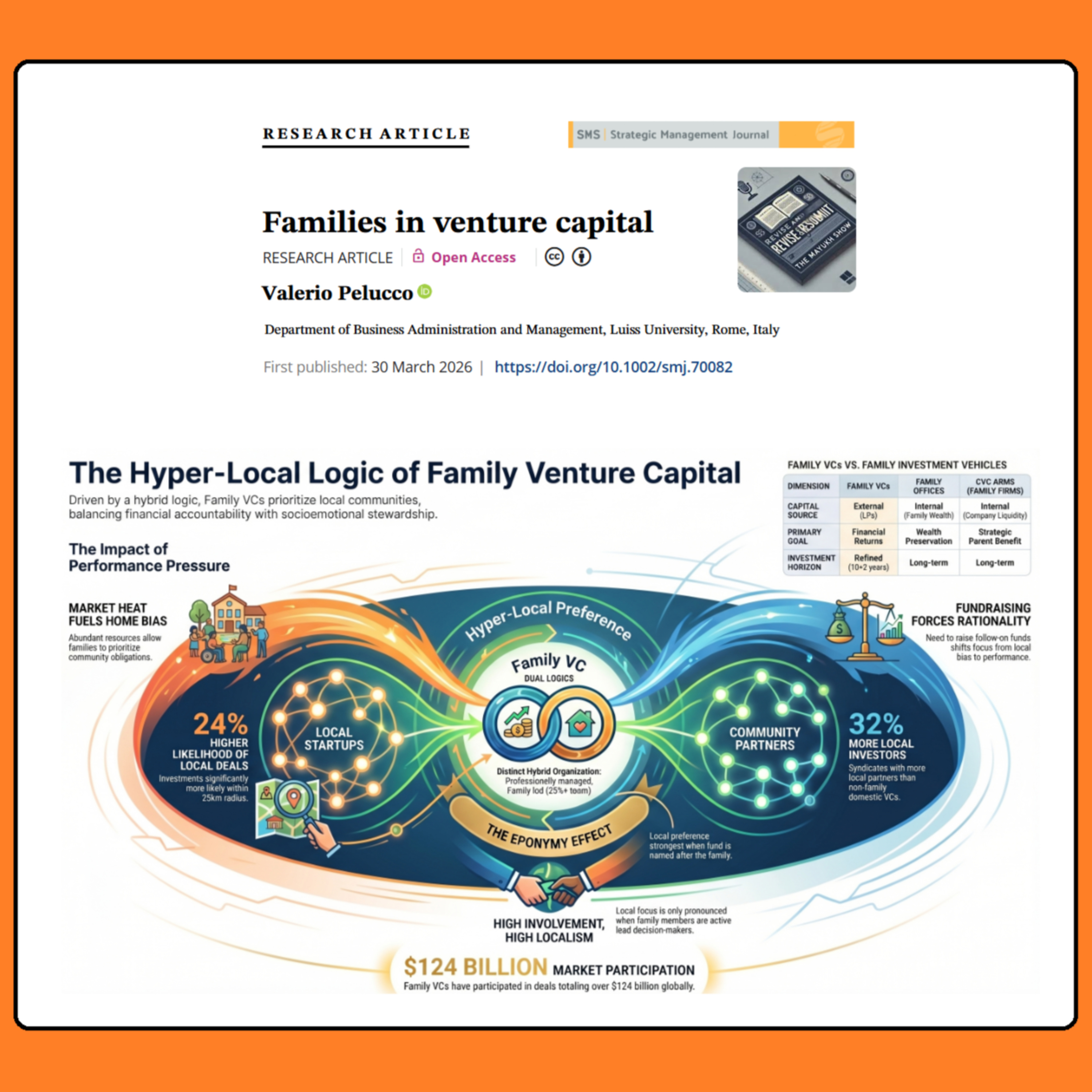 Families in venture capital (Pelucco 2026) | FT50 SMJ