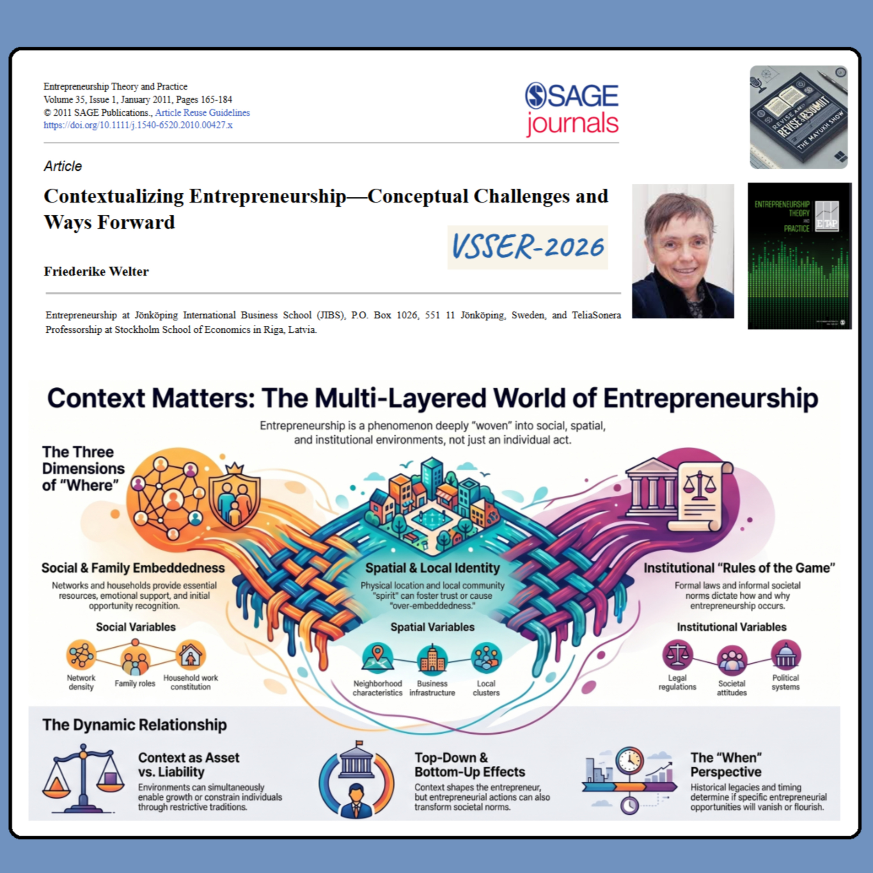 Contextualizing Entrepreneurship (Welter 2011) - Weekend Classics VSSER26