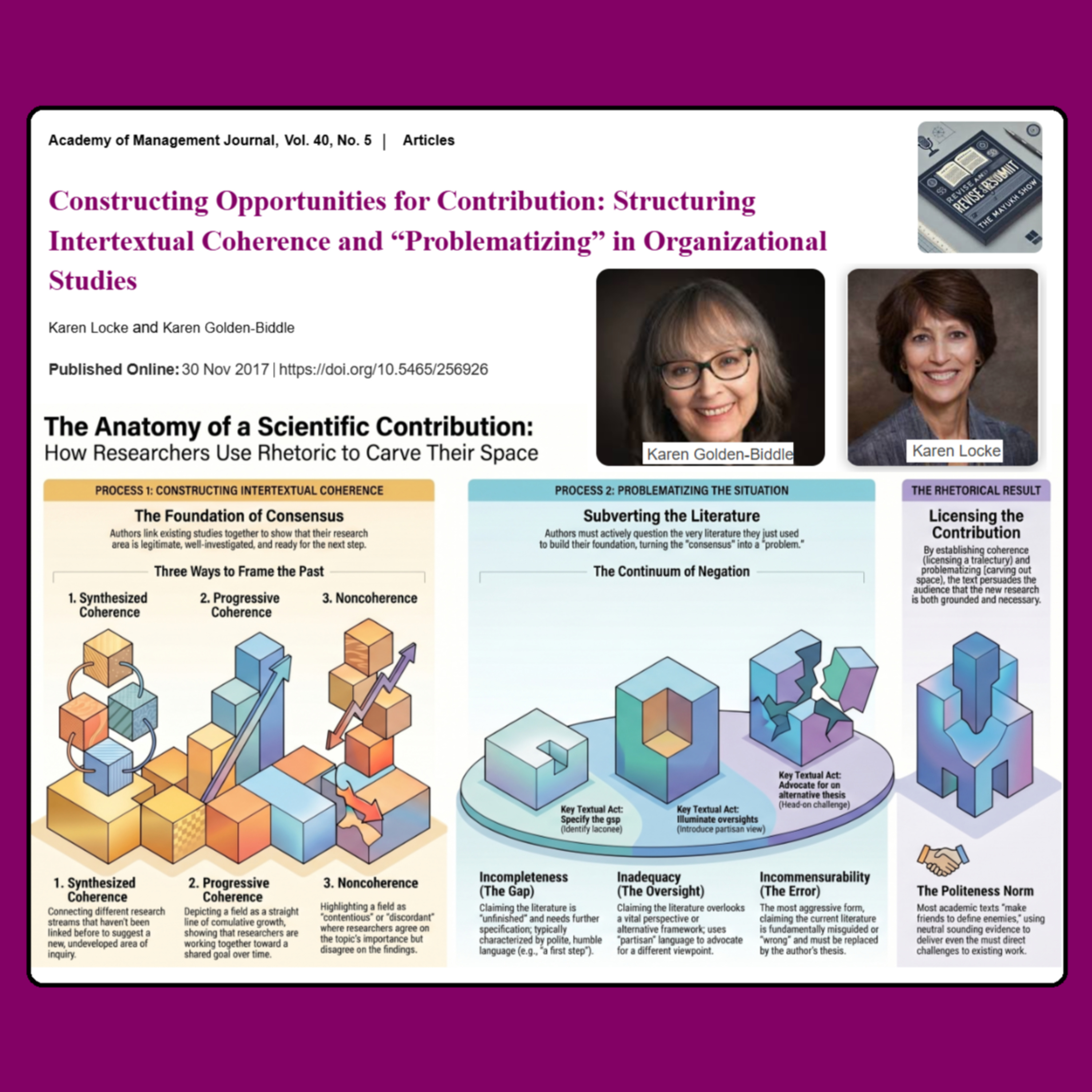 Constructing Opportunities for Contribution (Locke & Golden-Biddle, 1997) - Weekend Classics