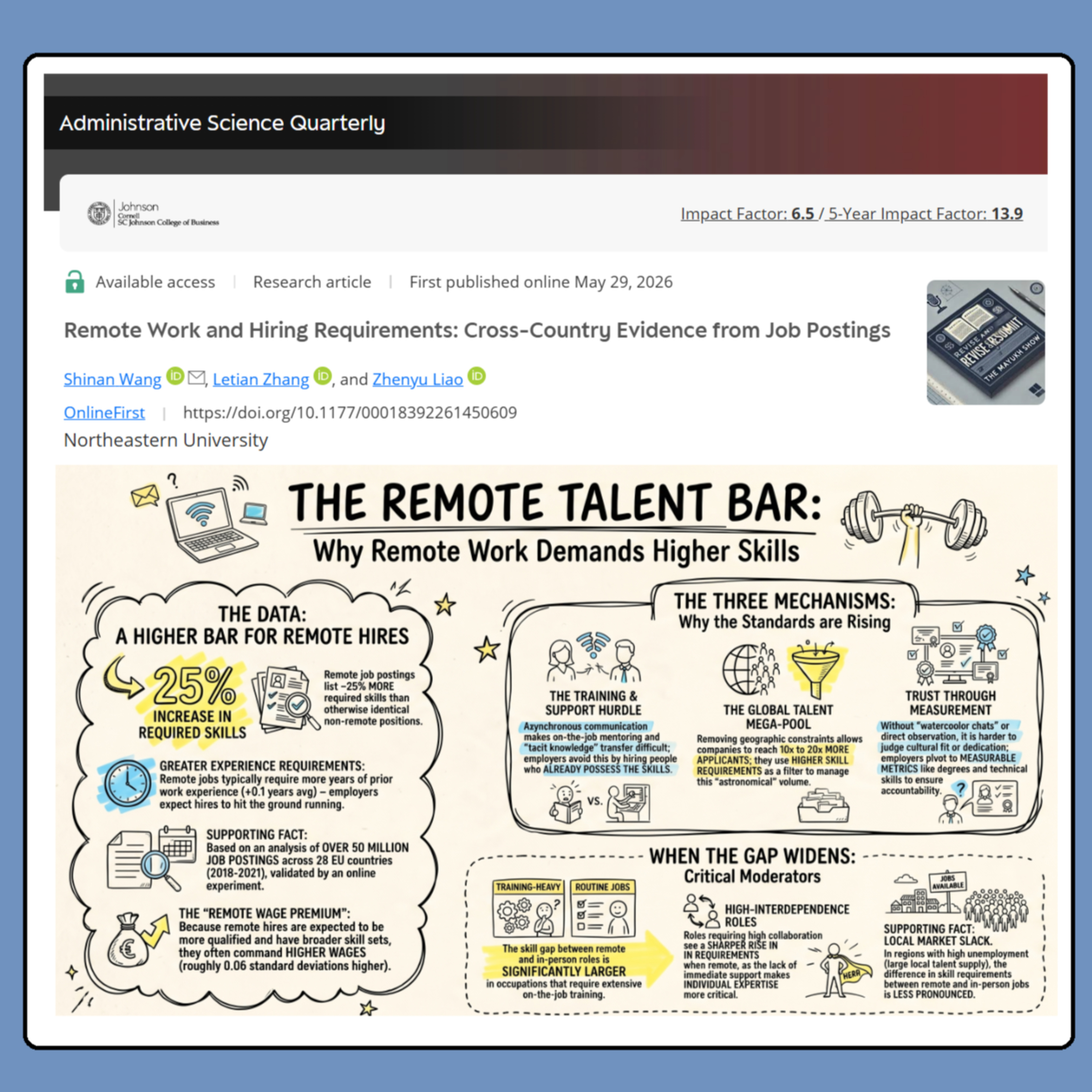 Remote Work and Hiring Requirements (Wang et al 2026) | FT50 ASQ