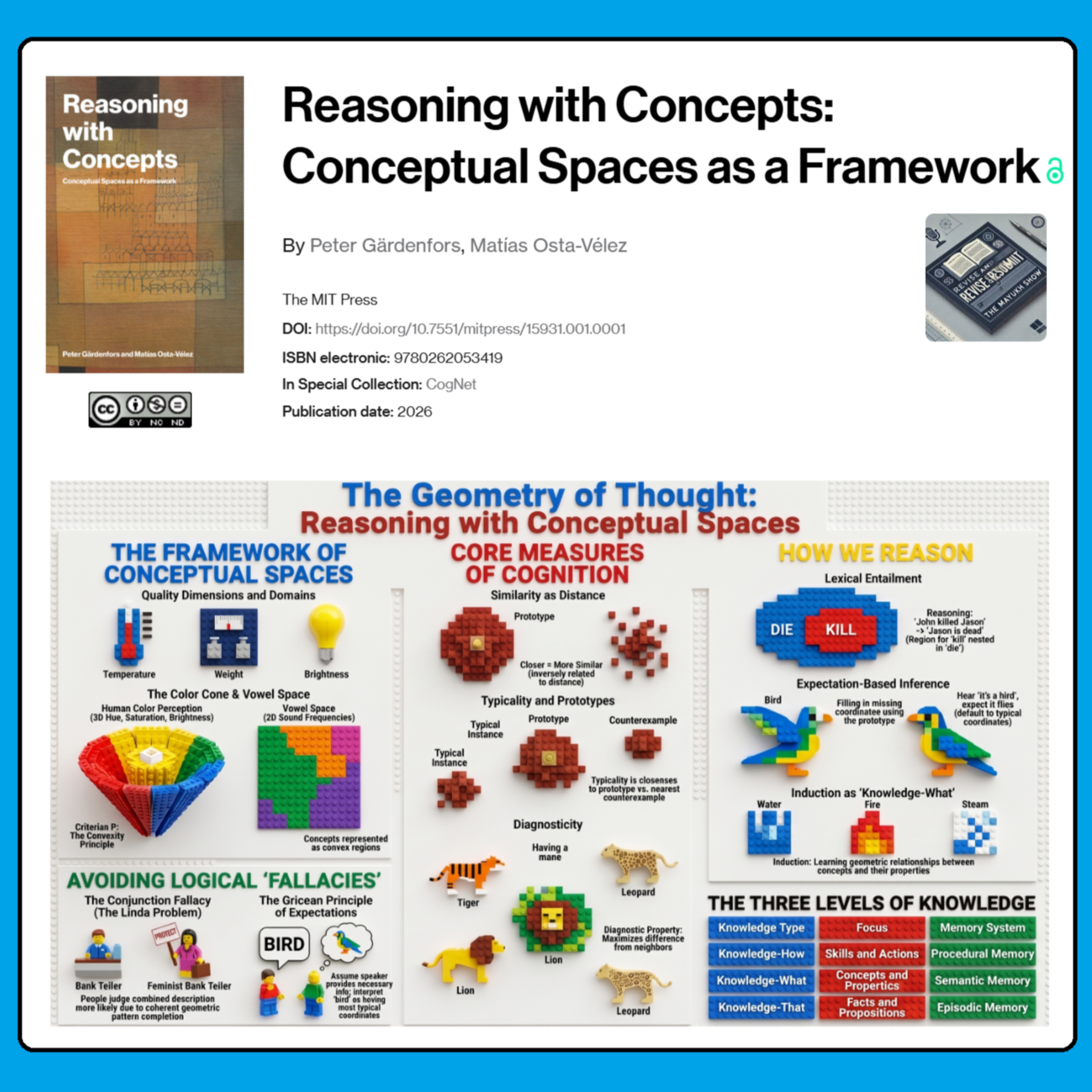 Reasoning with Concepts (Gärdenfors & Matías Osta-Vélez, 2026) - Weekend Book Review