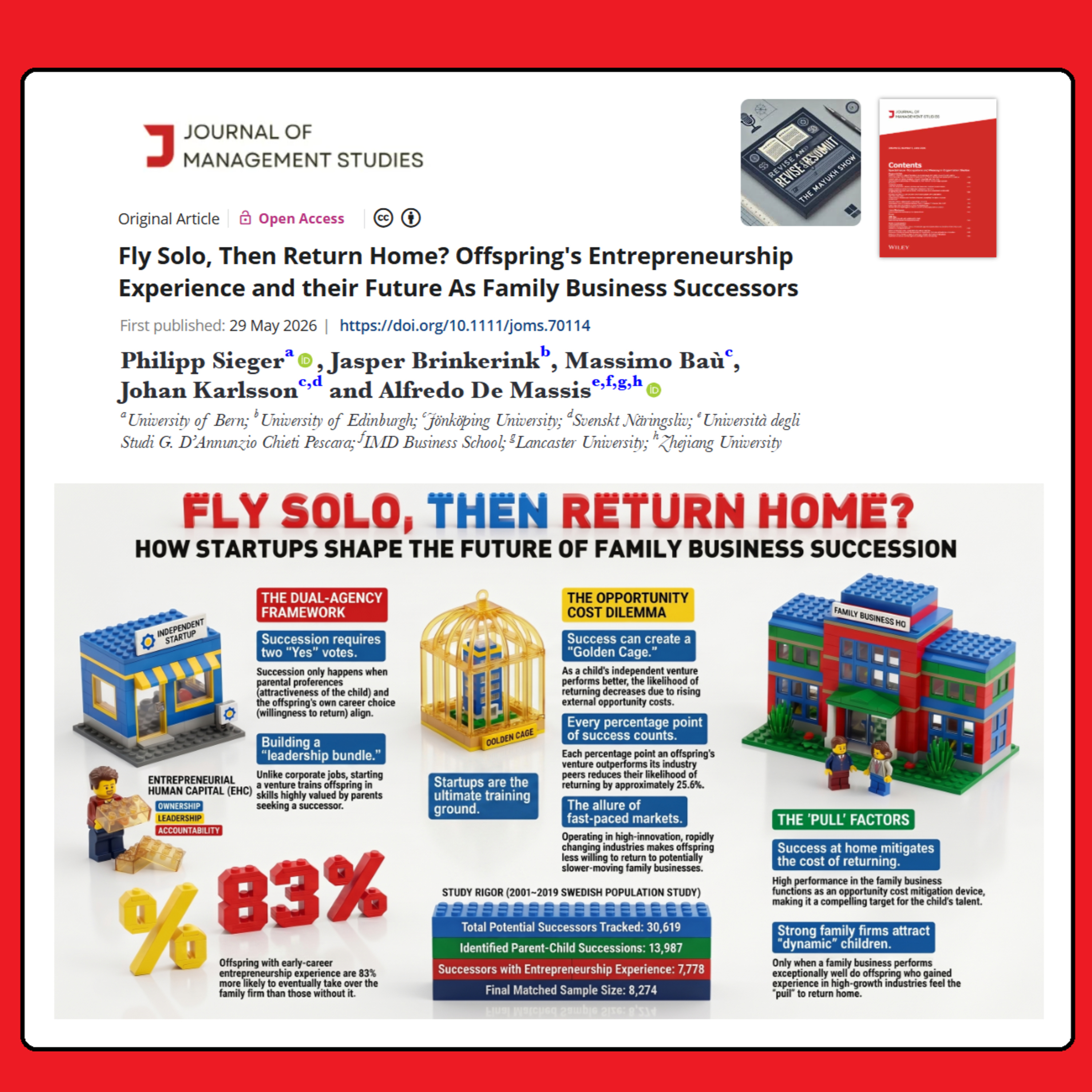 Fly Solo, Then Return Home? (Sieger et al 2026) | FT50 JMS