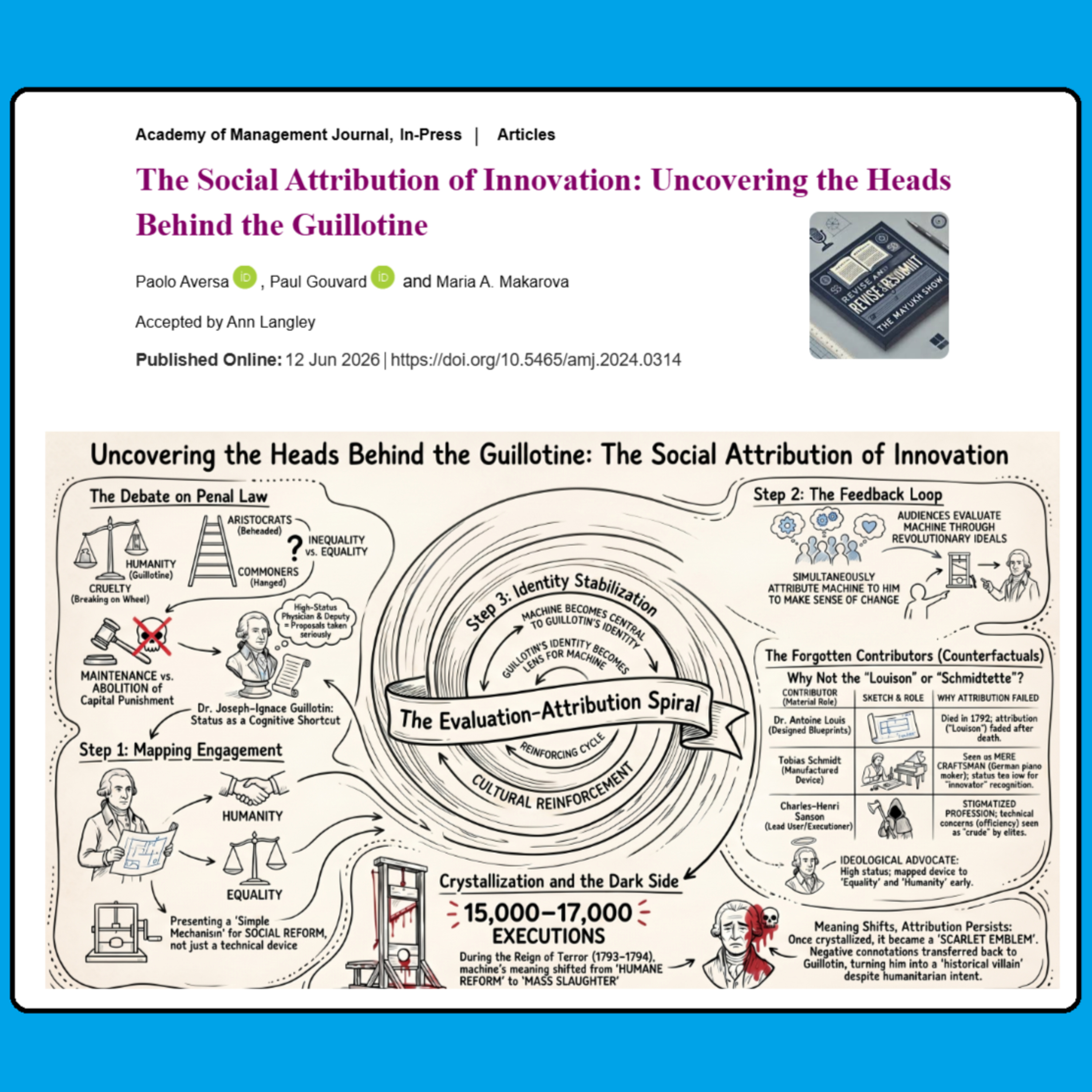 The Social Attribution of Innovation (Aversa et al., 2026) | FT50 AMJ episode artwork