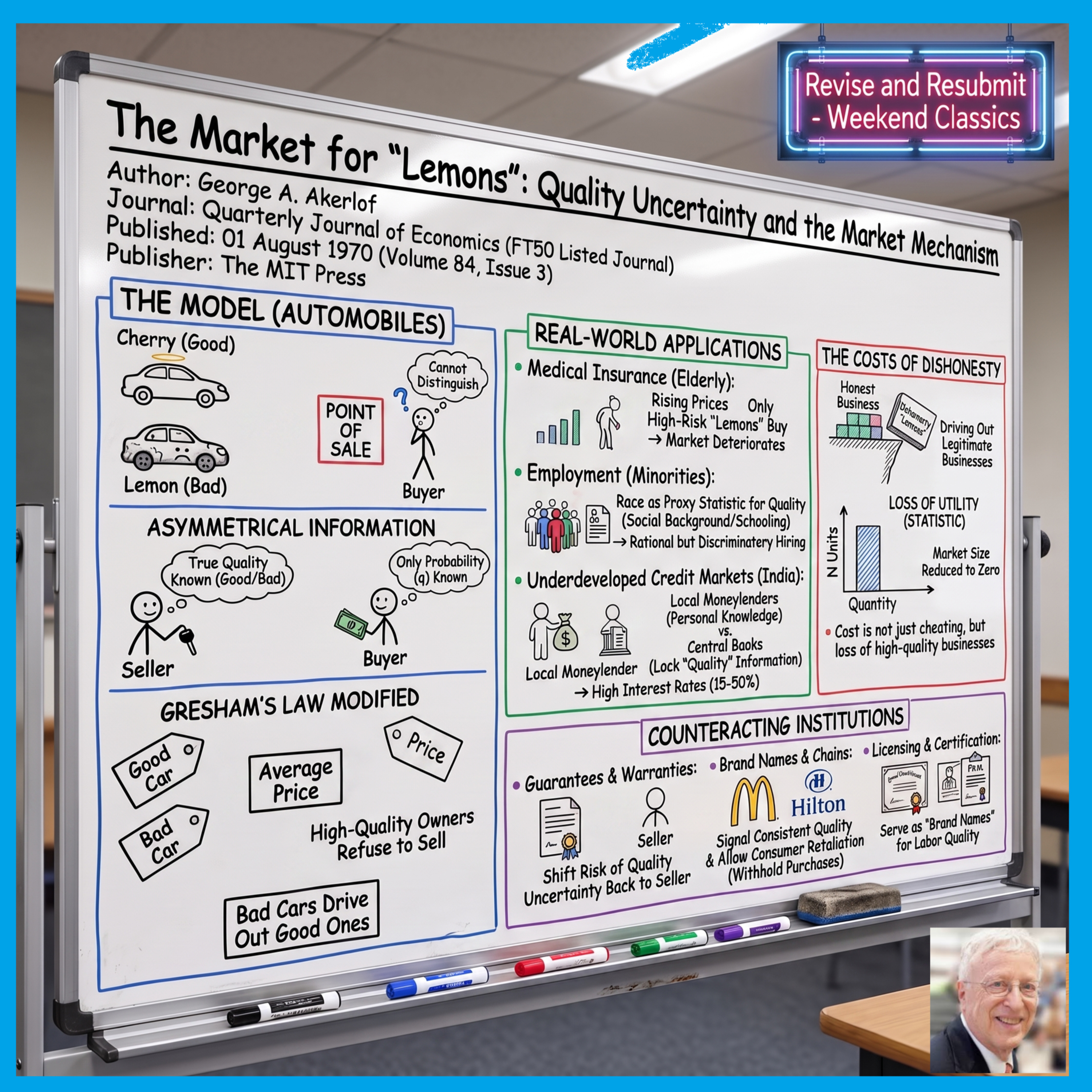 The Market for “Lemons” (Akerlof 1970) - Weekend Classics episode artwork