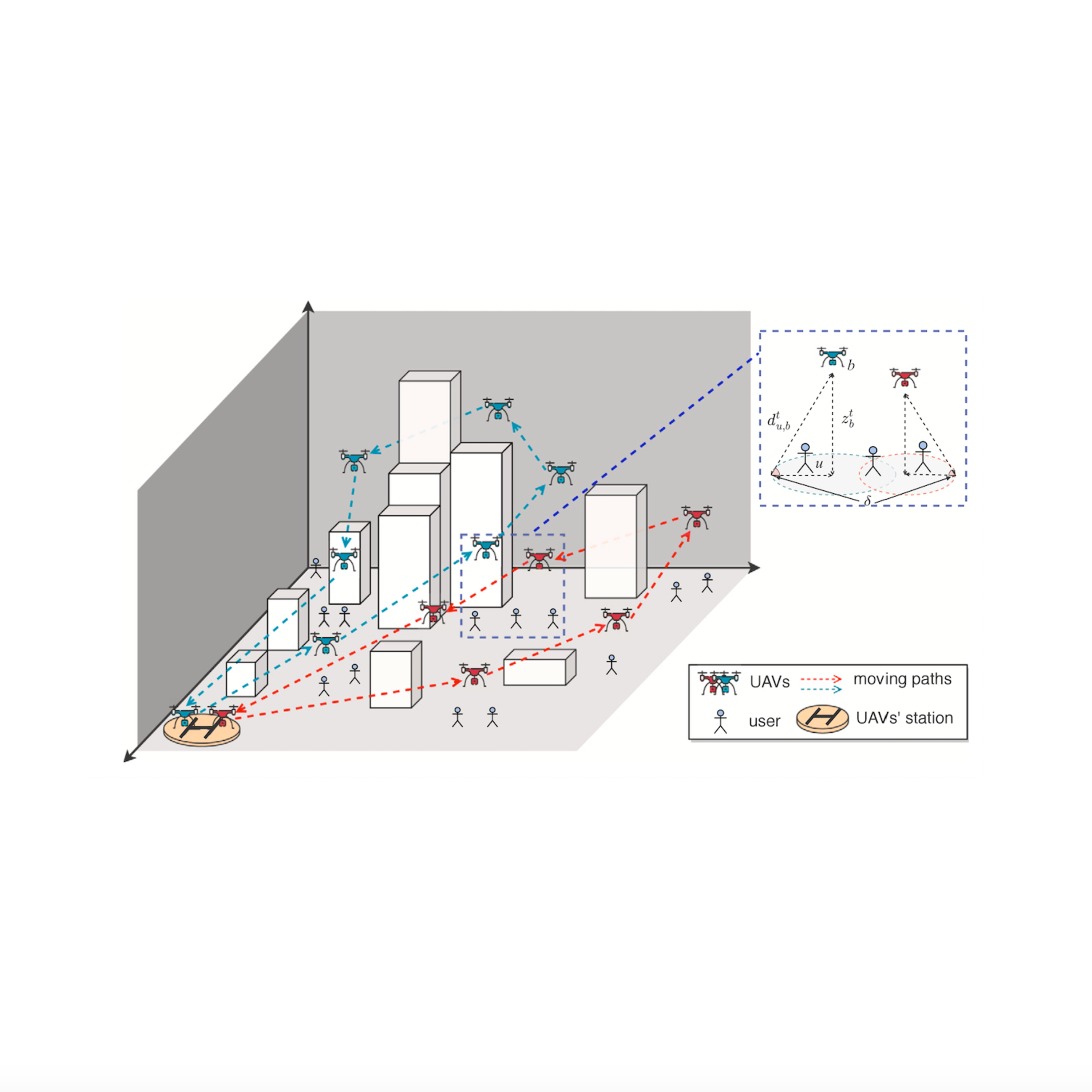 EP7. QoS maximization scheduling of multiple UAV base stations in 3D environment episode artwork