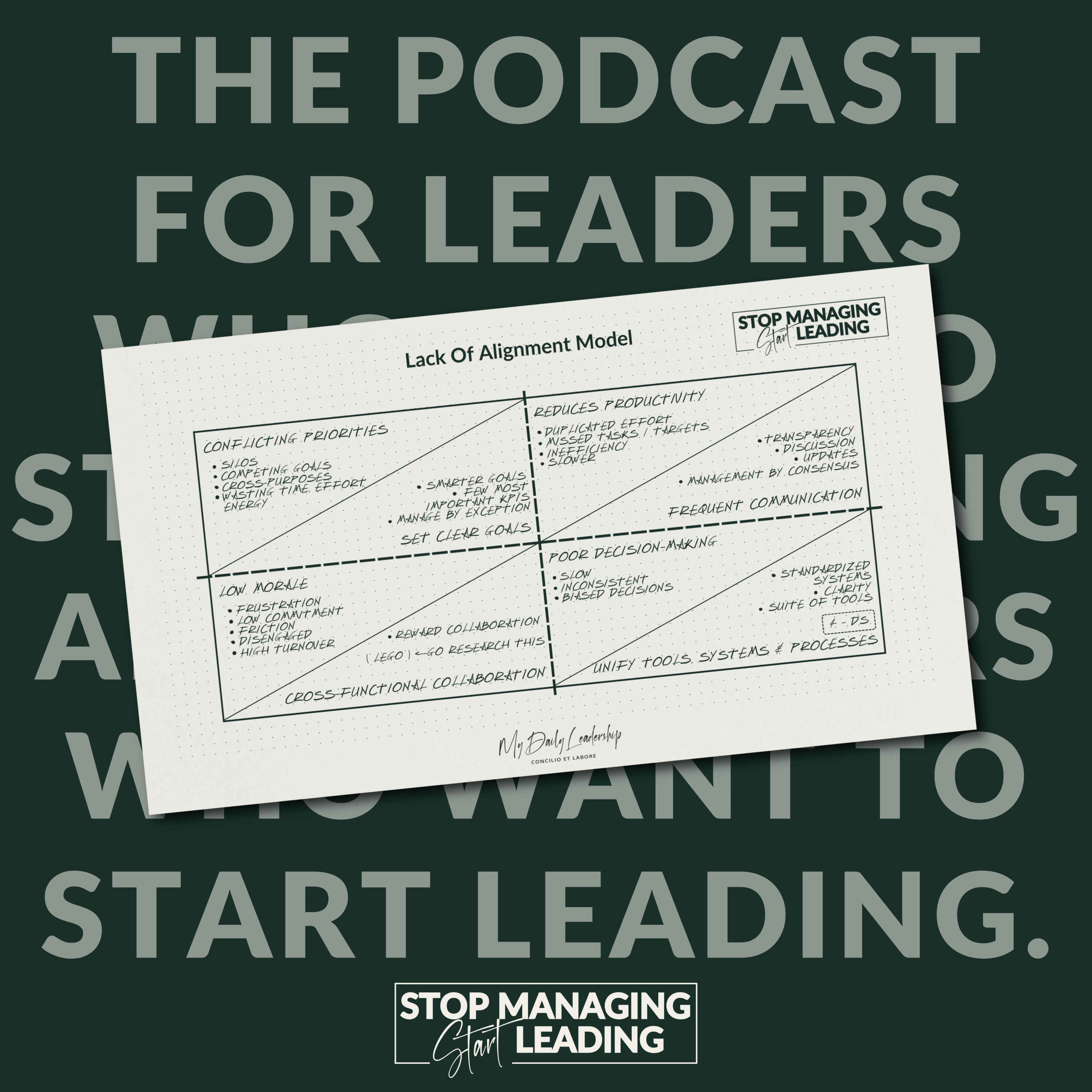 Ep 26: How Top CEOs Avoid Bad Business Decisions (Alignment Secrets) | Stop Managing, Start Leading Podcast episode artwork