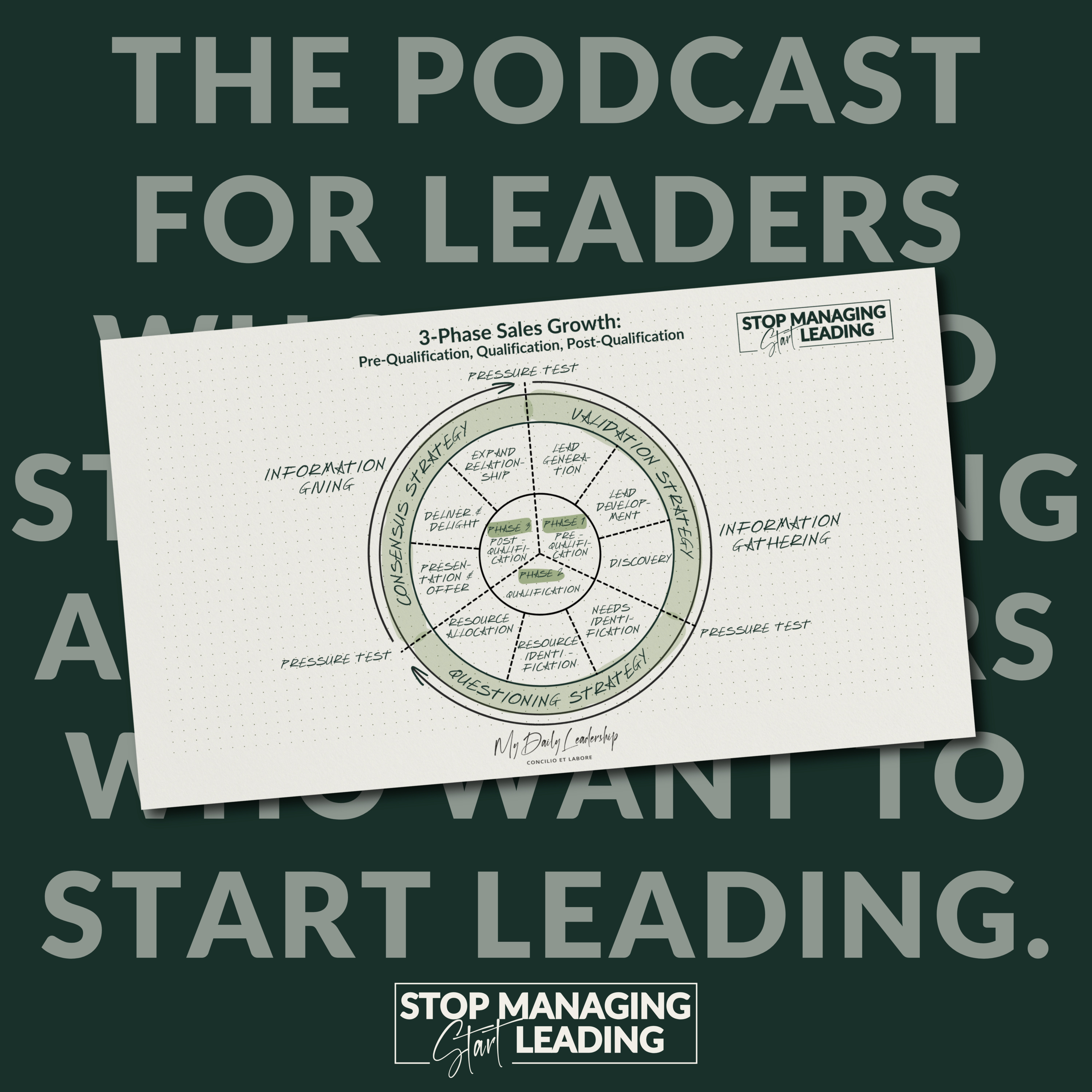 Ep 28: Follow These 3 Steps To 10X Your Sales Team | Stop Managing, Start Leading Podcast episode artwork