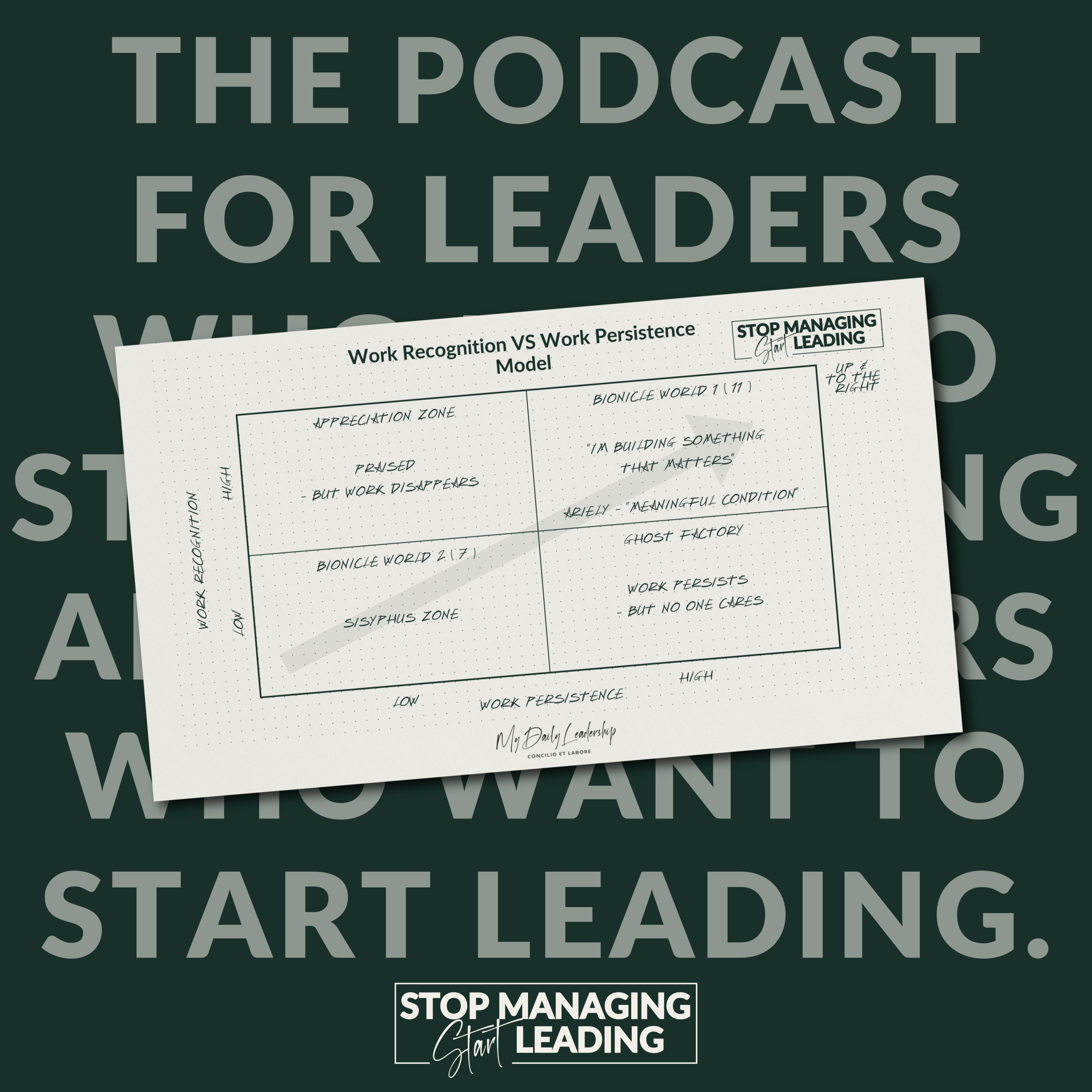 The Psychology of Motivation: What Every Team Leader Needs to Know episode artwork