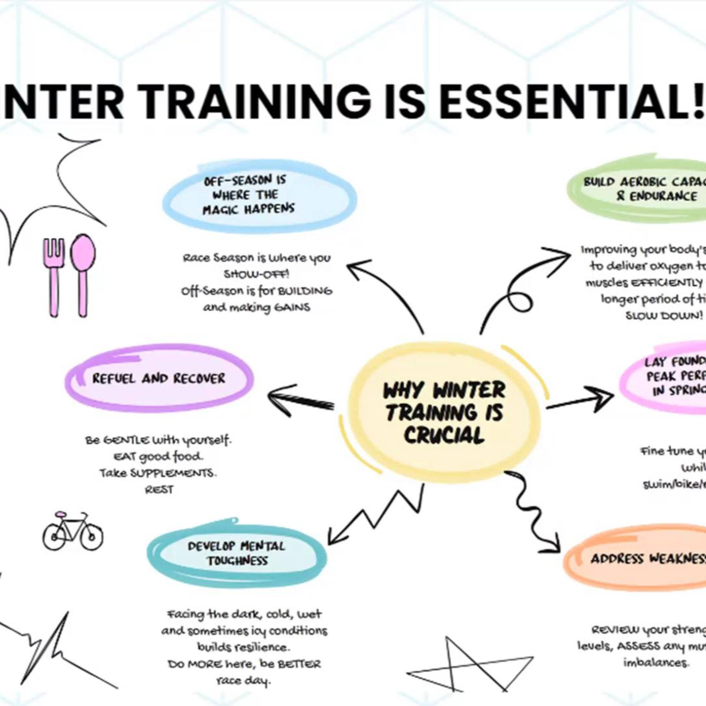 1 - Winter Triathlon Training Tips episode artwork