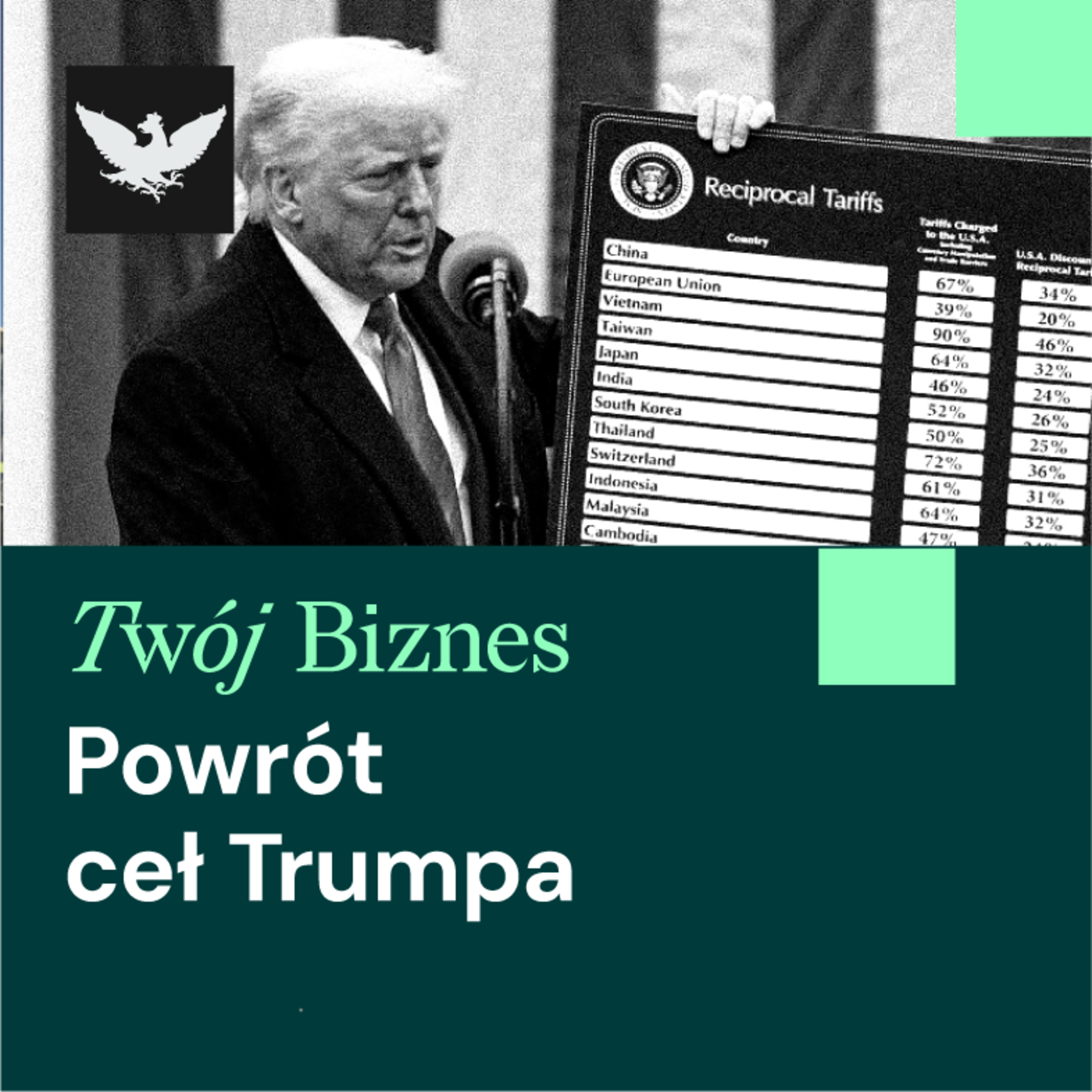 Twój Biznes | Cła Trumpa wracają. Brazylia na celowniku USA