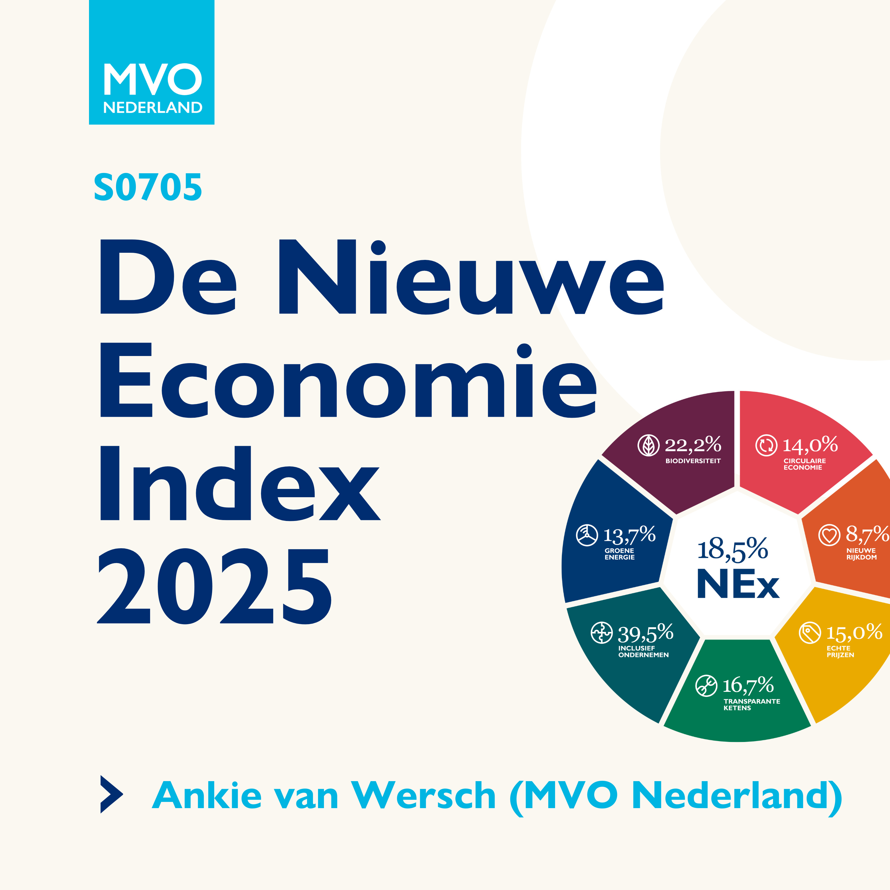 Ondernemen in de nieuwe economie