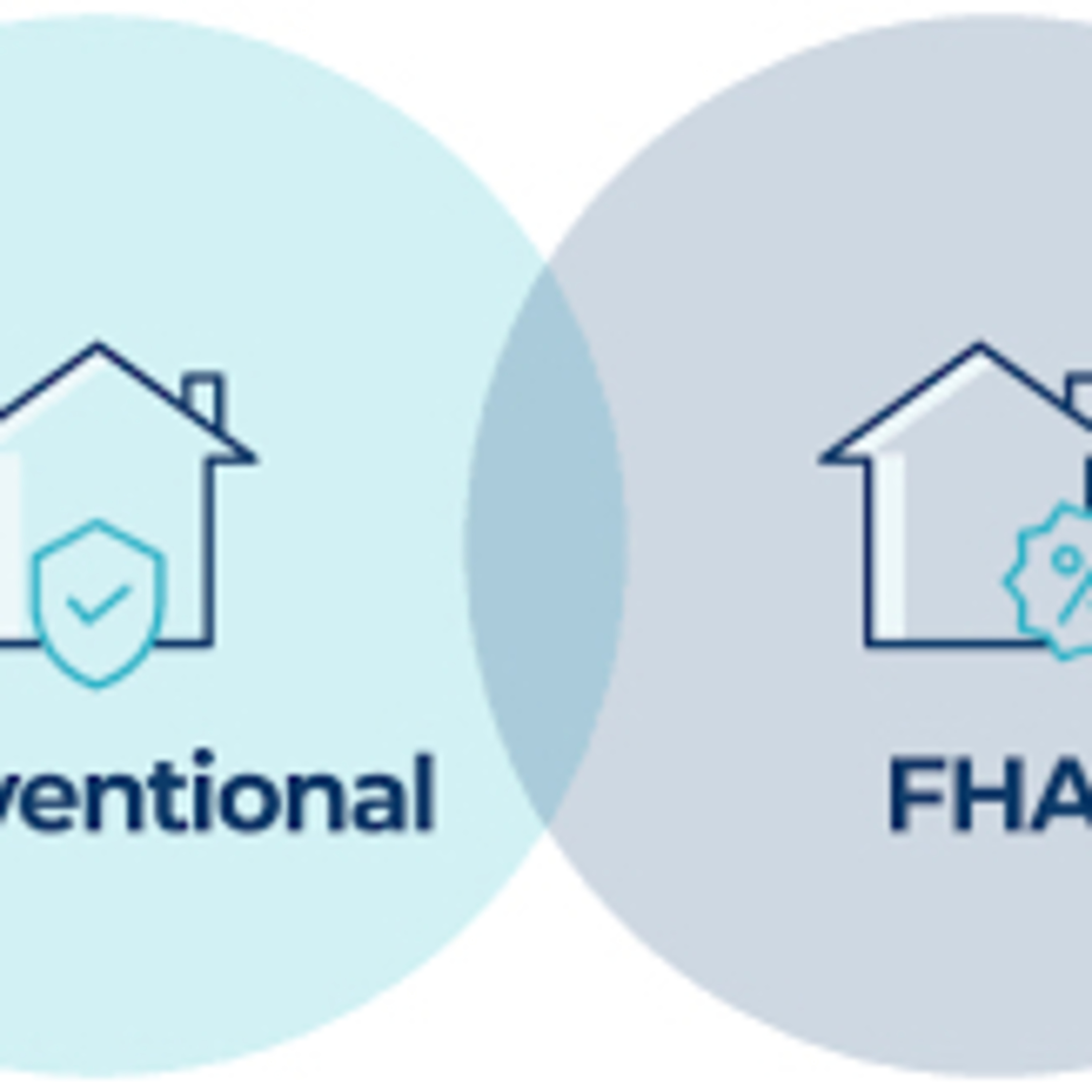 Mortgage Made Simple