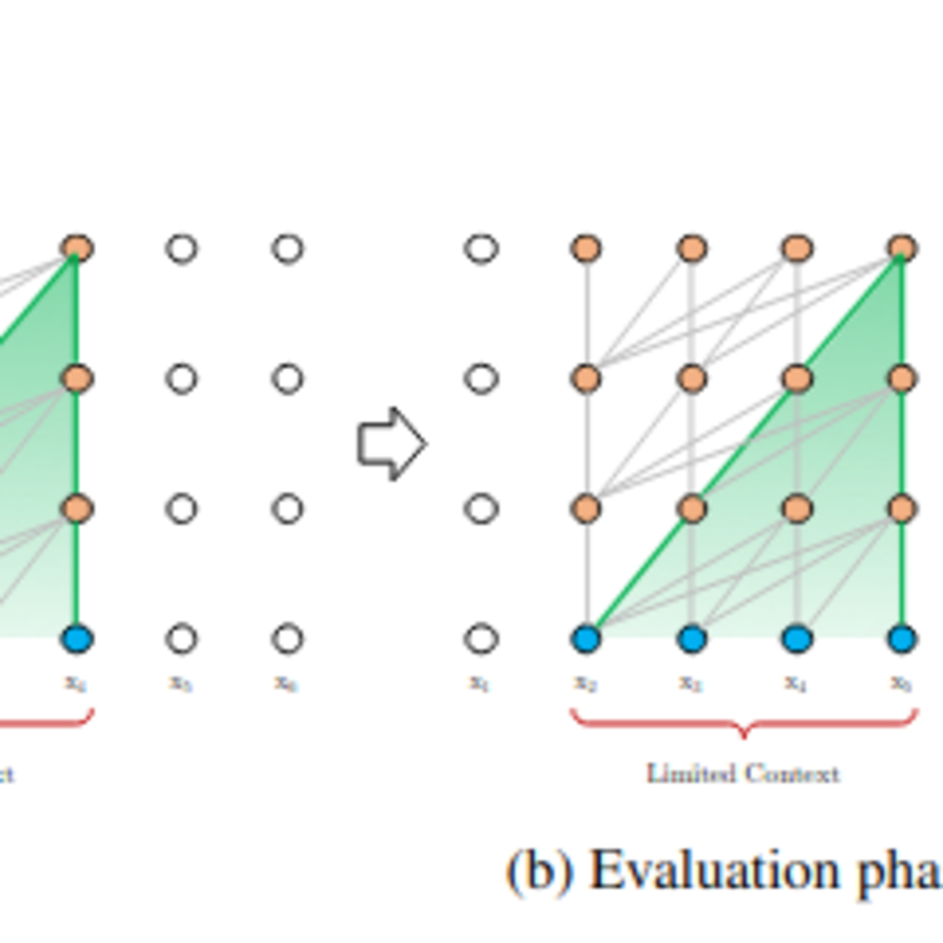 Transformer-XL: Attentive Language Models Beyond a Fixed-Length Context episode artwork
