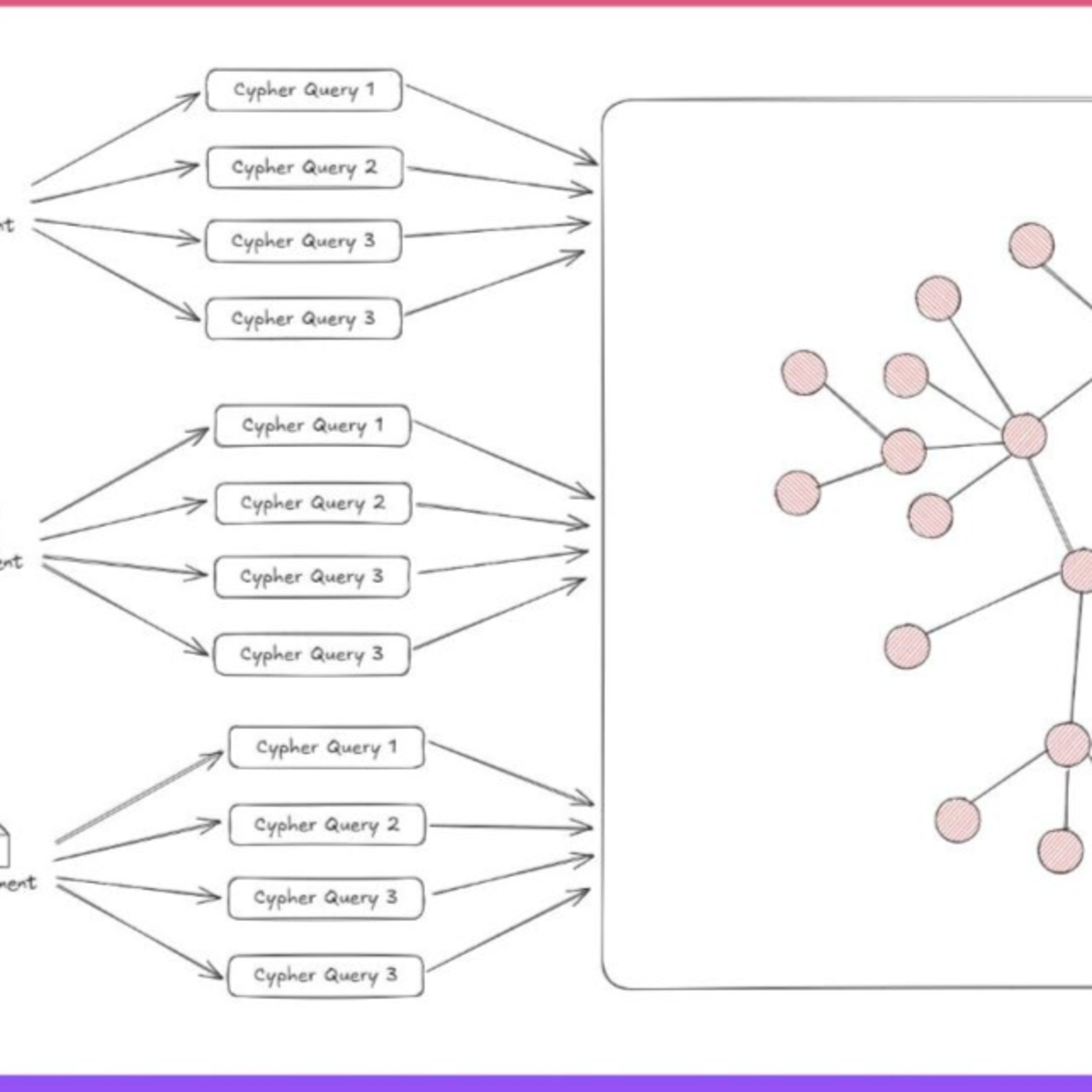  How to Build a Knowledge Graph: A Step-by-Step Guide episode artwork