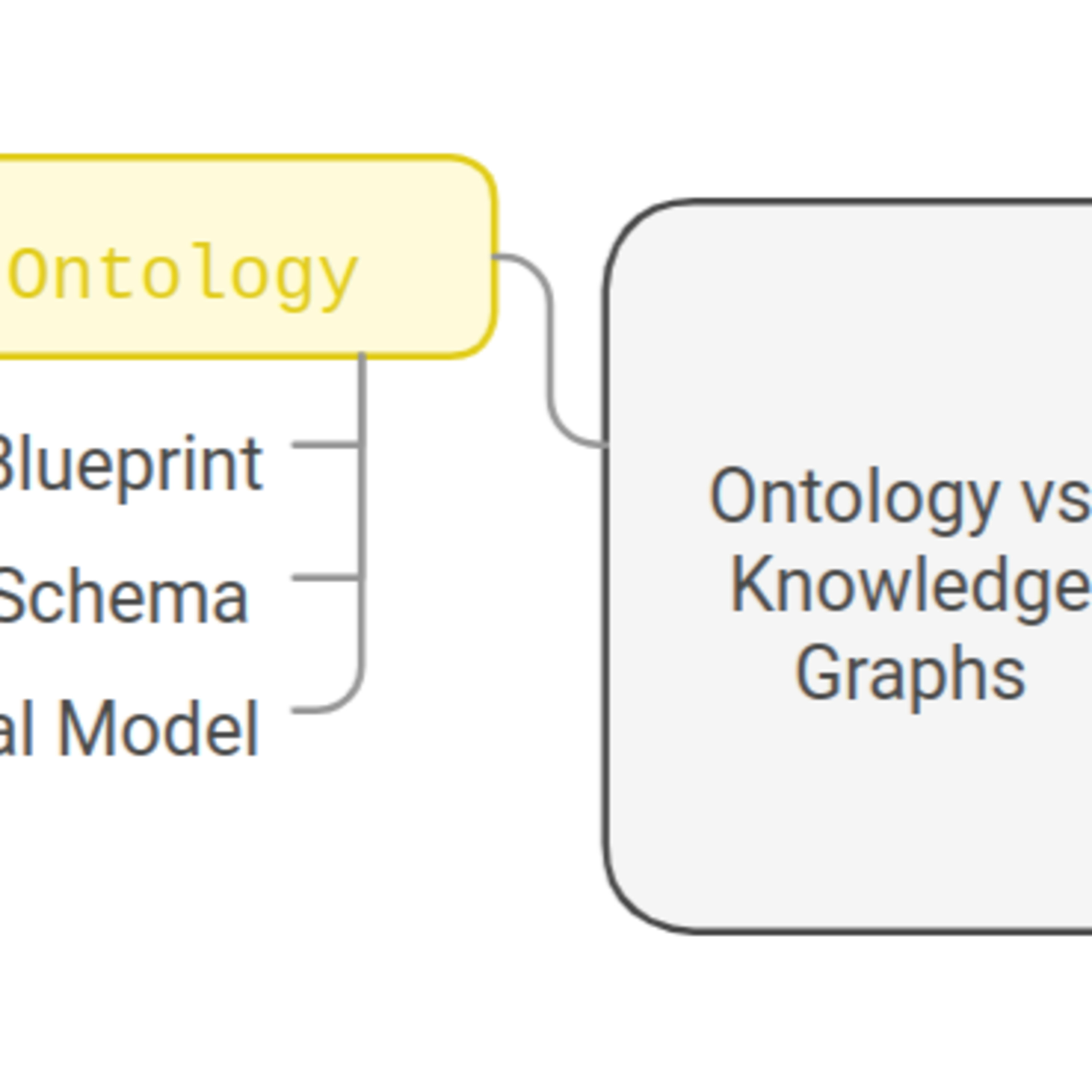  Ontologies and Knowledge Graphs: A Comprehensive Guide  episode artwork
