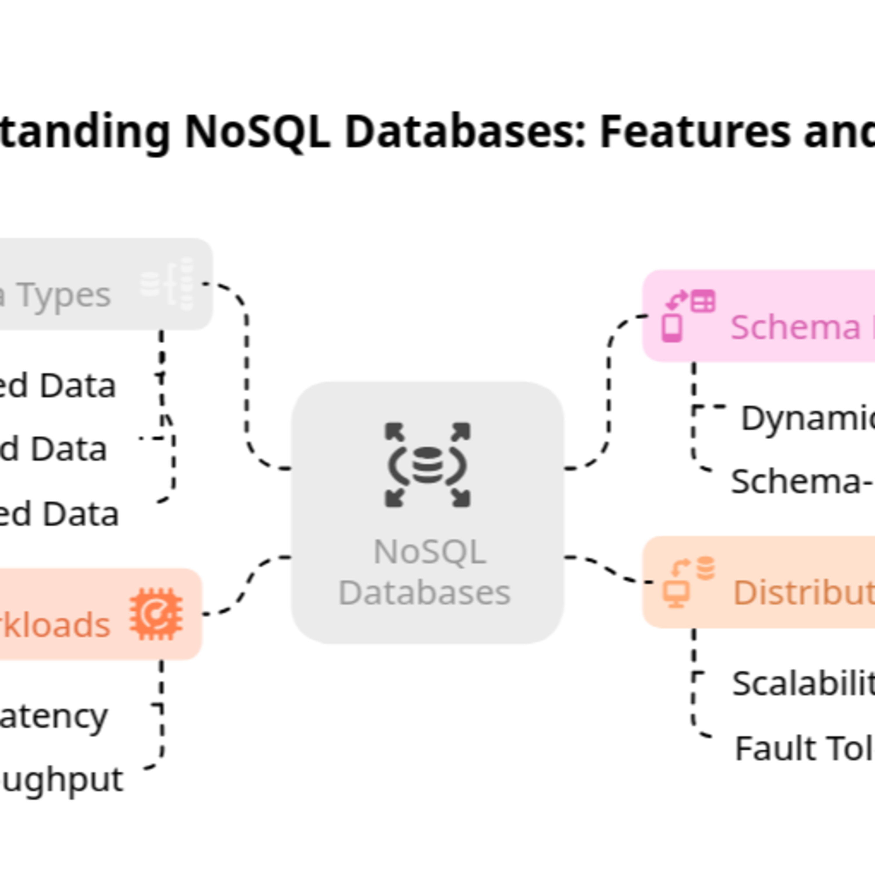  NoSQL Databases: Modern Architecture and FalkorDB Implementation  episode artwork