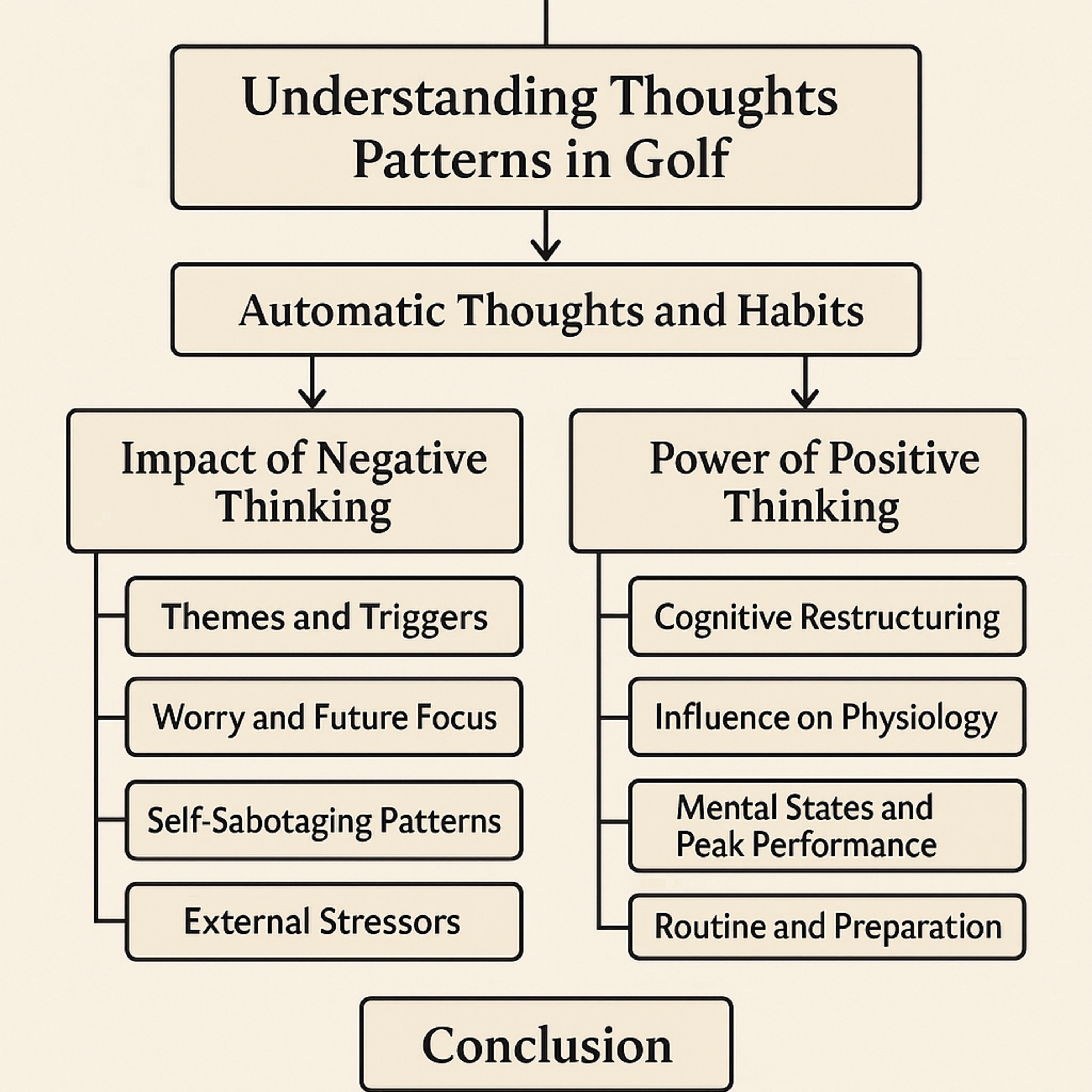 #233 Winning the Mental Game of Golf