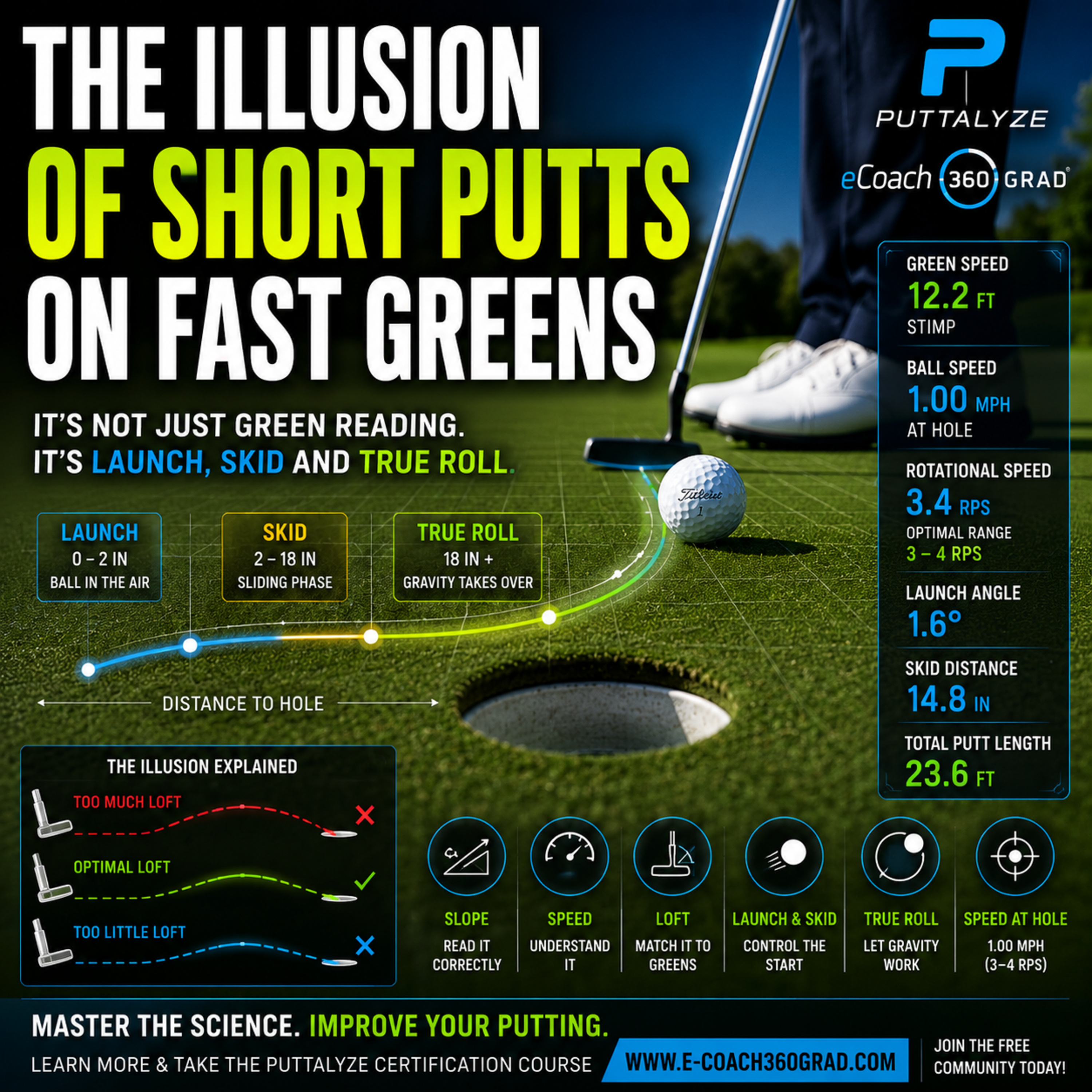 #591 The Illusion of Short Putts on Fast Greens