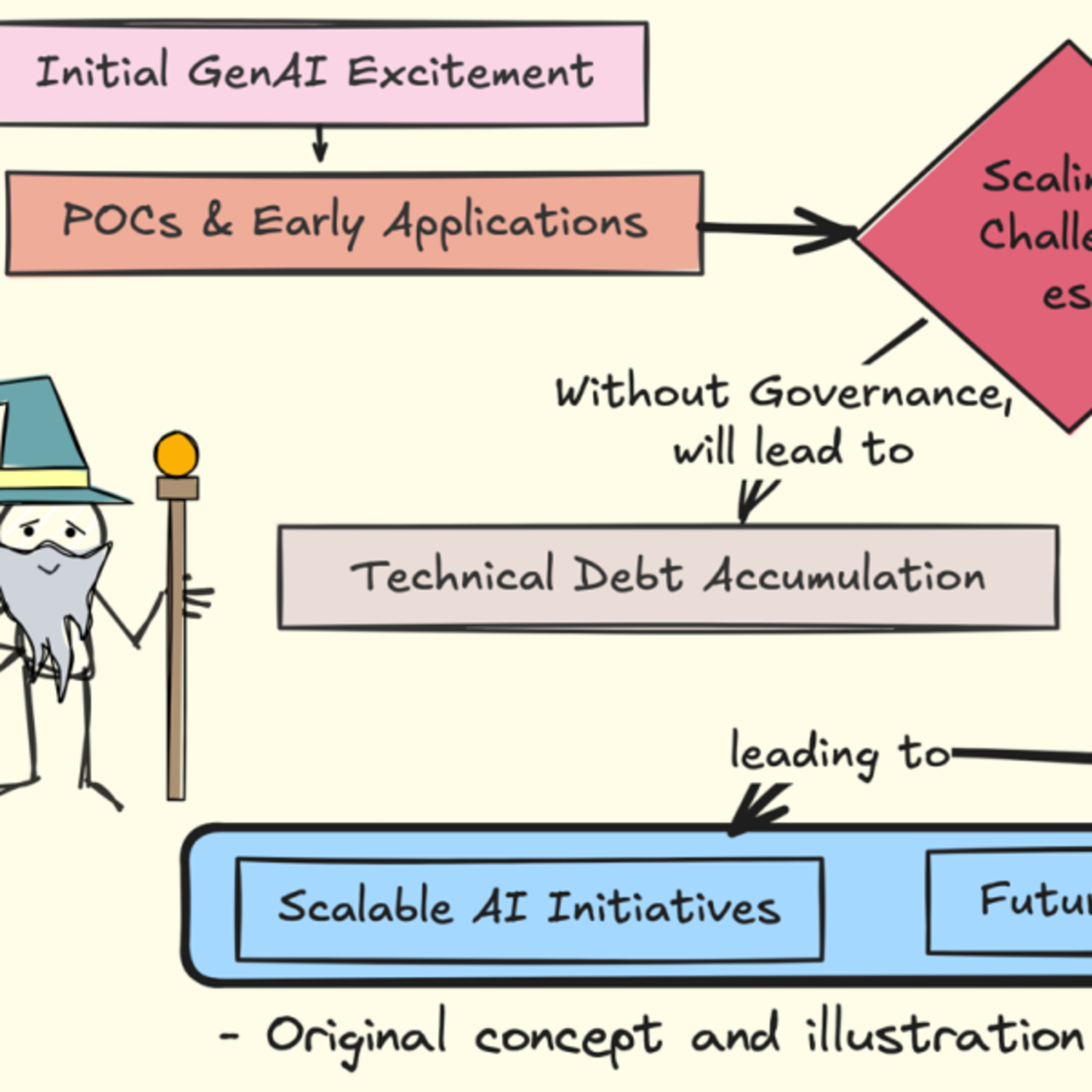 Weekly Dose of GenAI Adoption