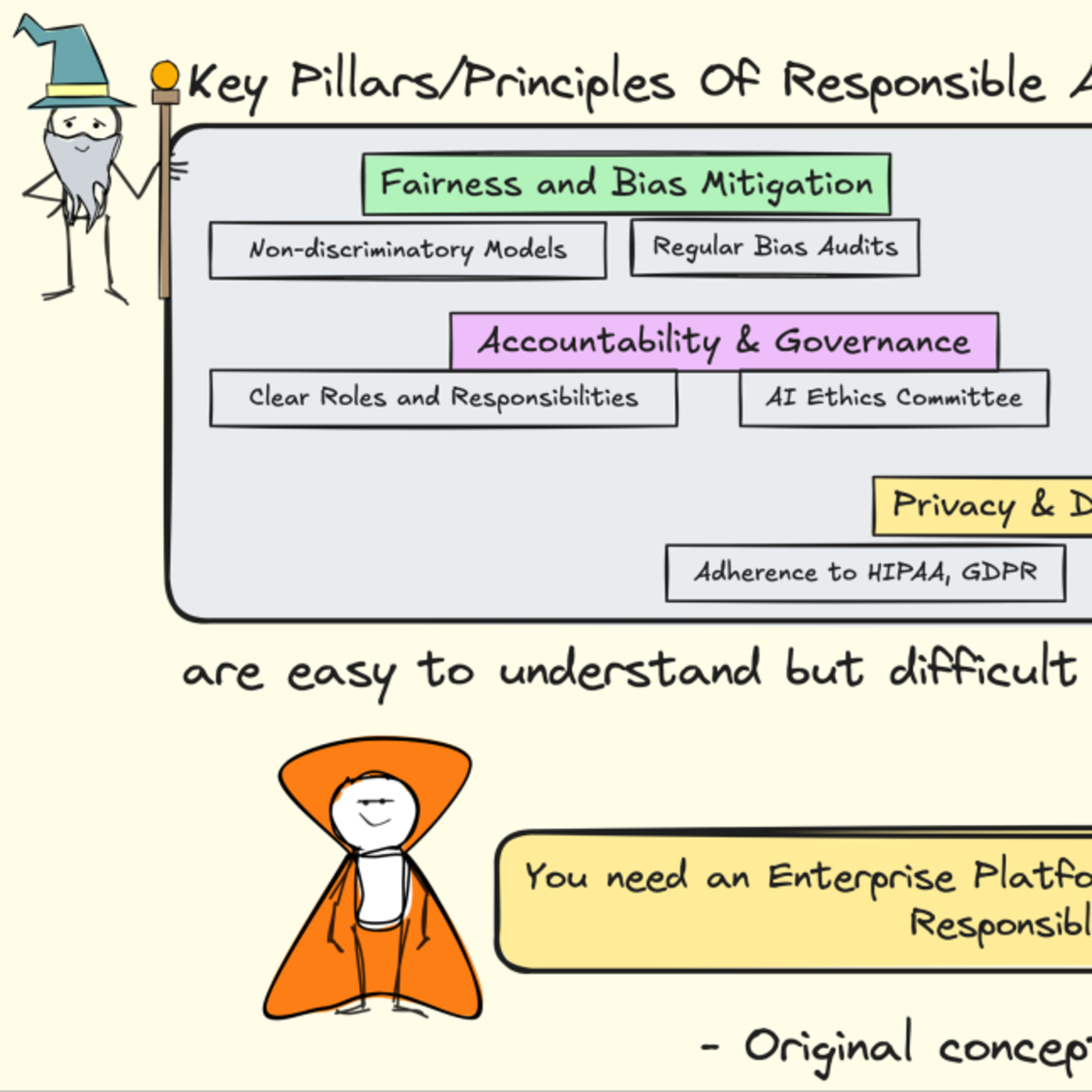 Weekly Dose of GenAI Adoption