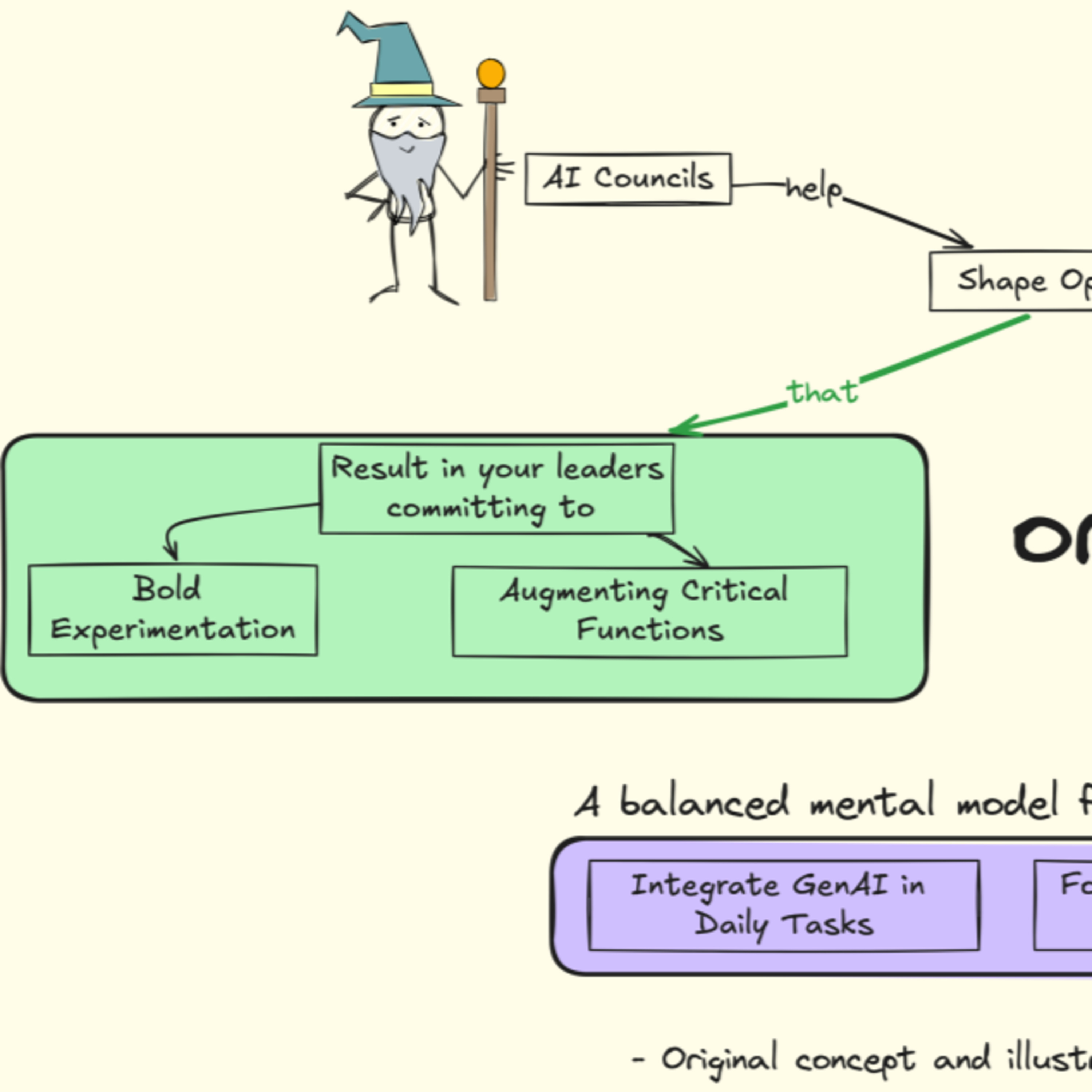 Weekly Dose of GenAI Adoption