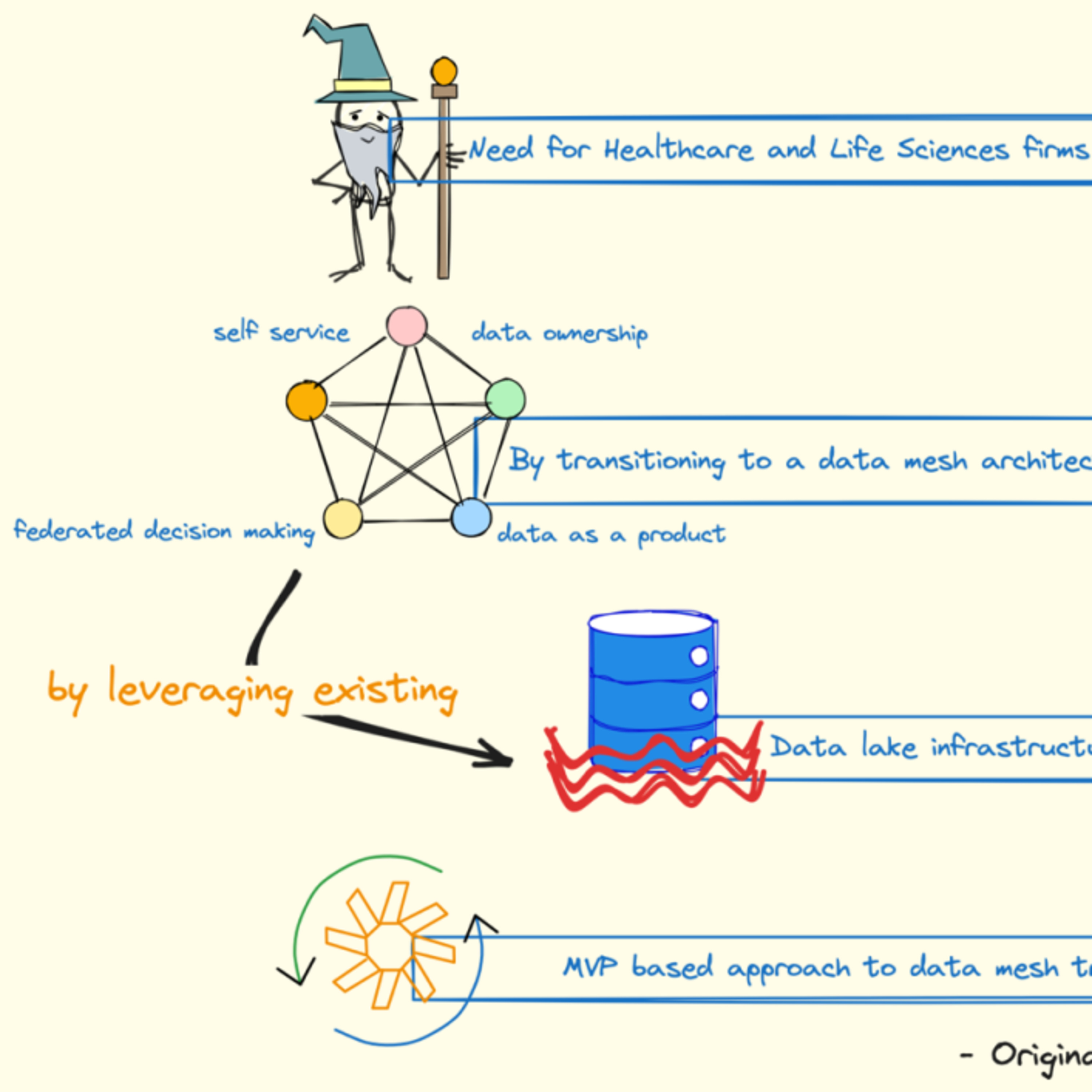 Weekly Dose of GenAI Adoption