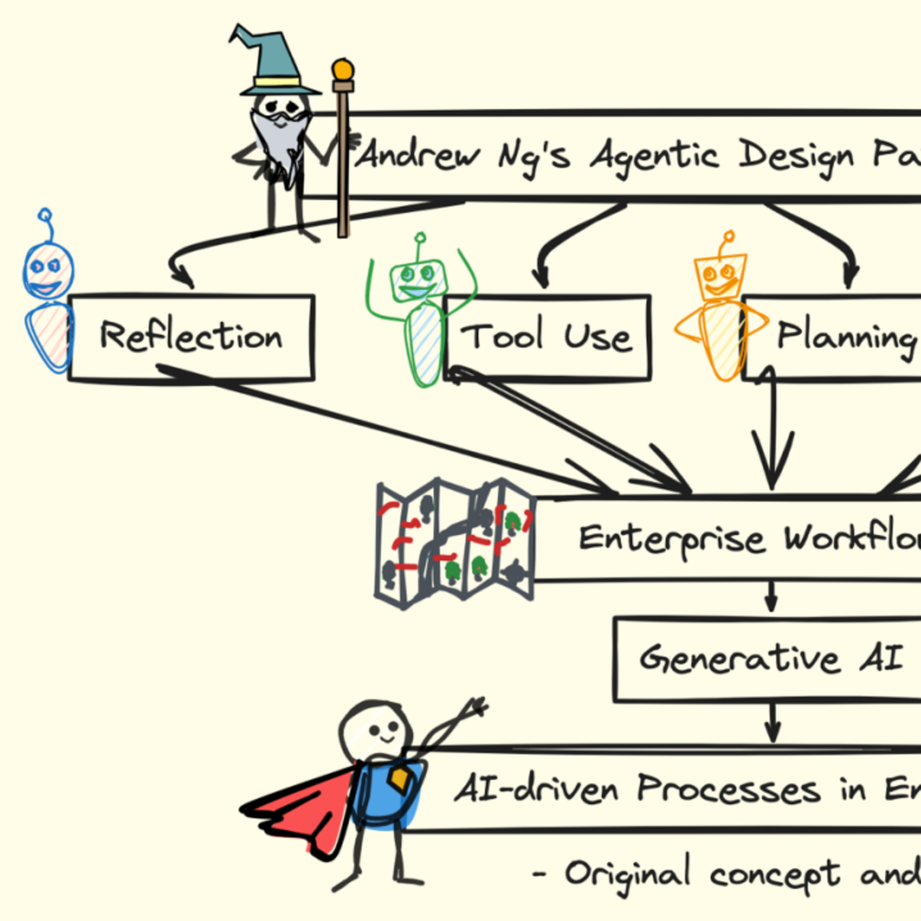 Weekly Dose of GenAI Adoption