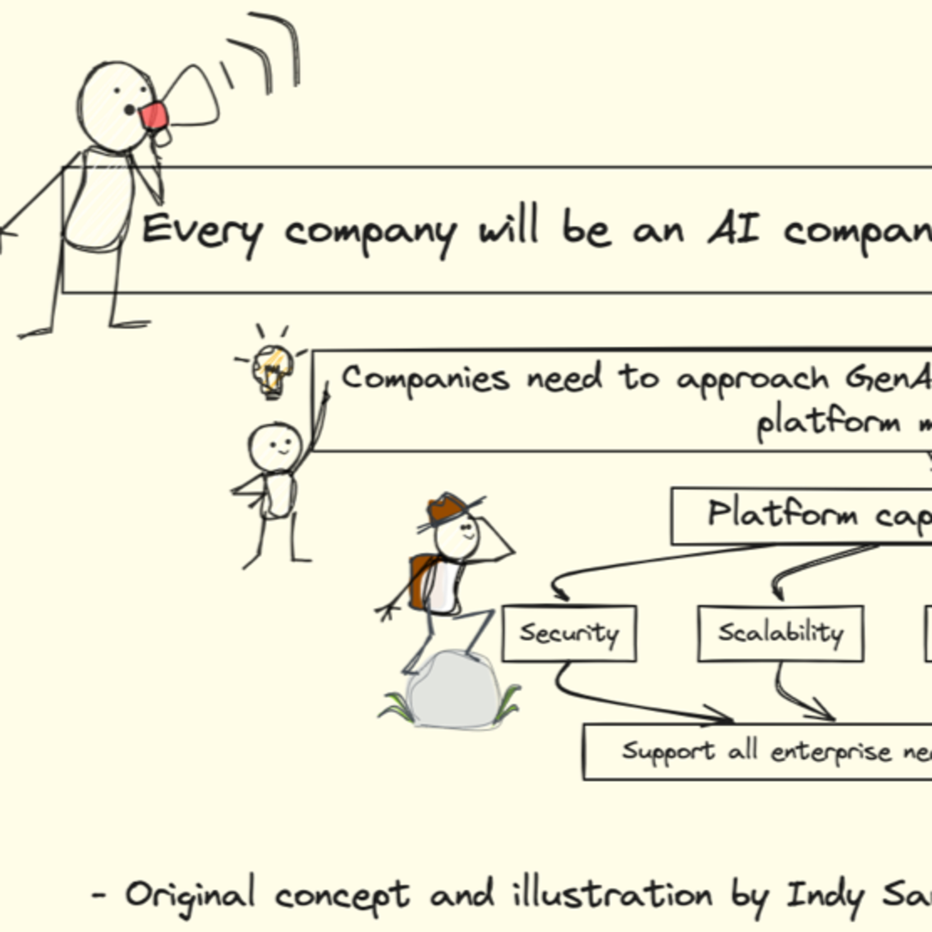 Weekly Dose of GenAI Adoption