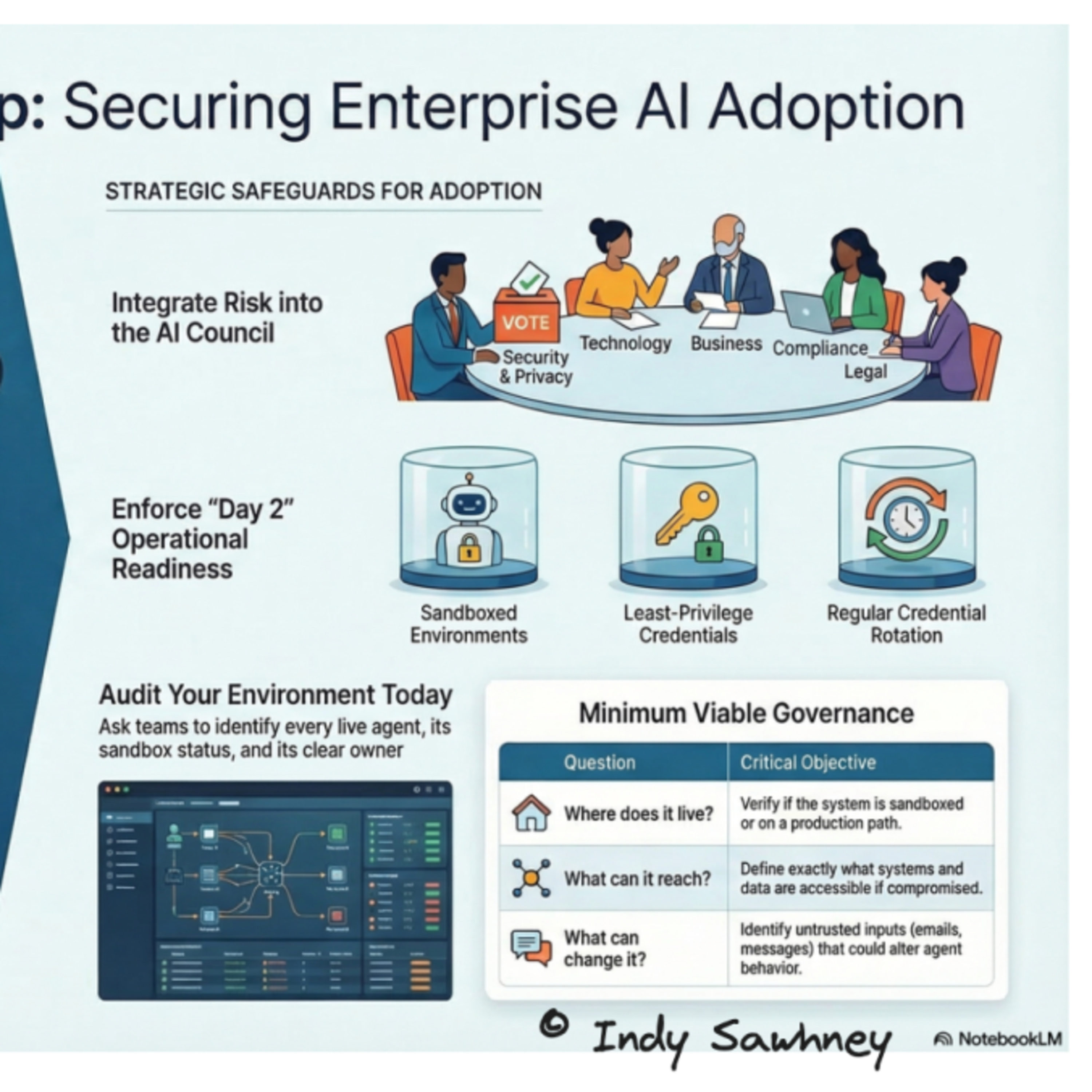 Weekly Dose of AI Adoption - Episode 101