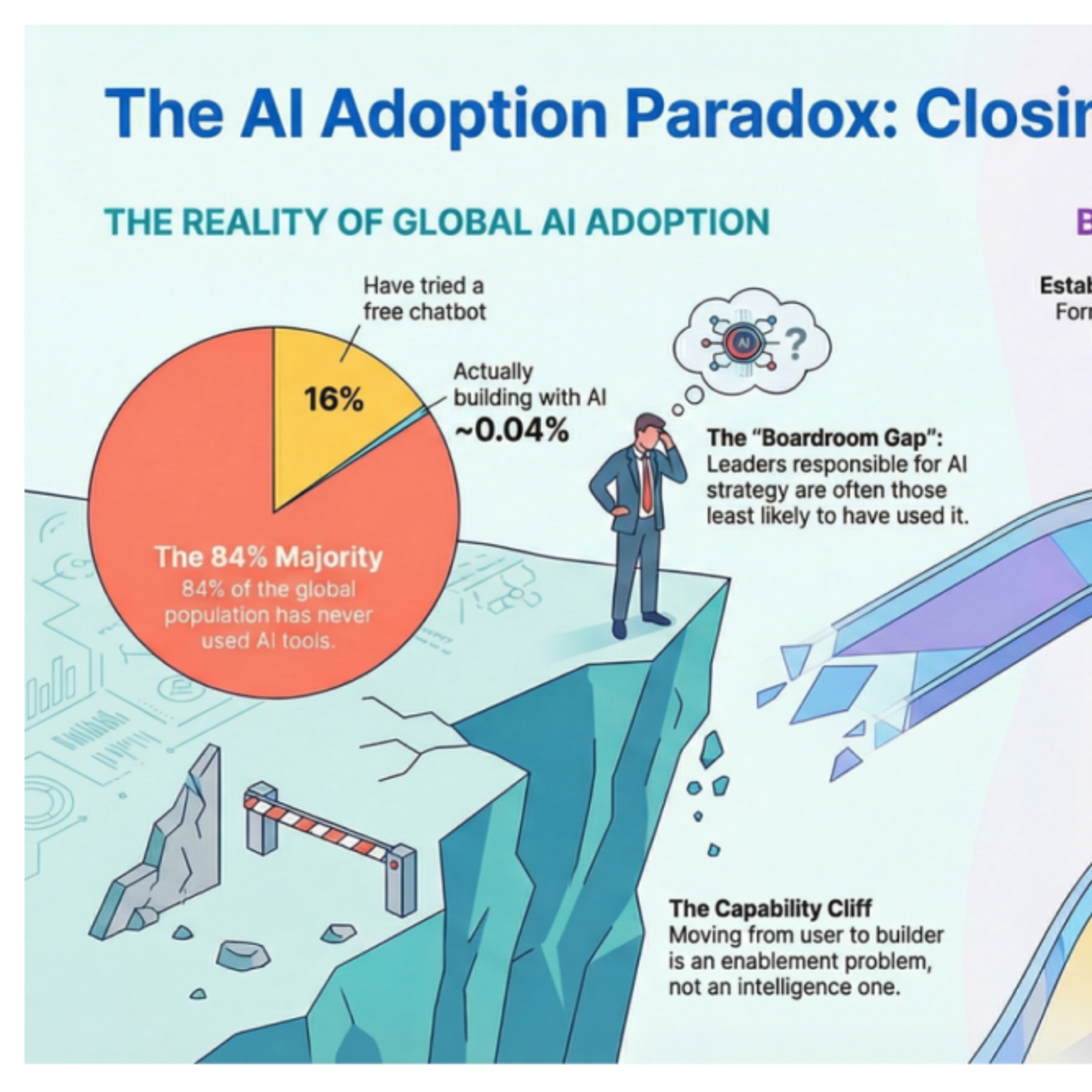 Weekly Dose of AI Adoption - Episode 103