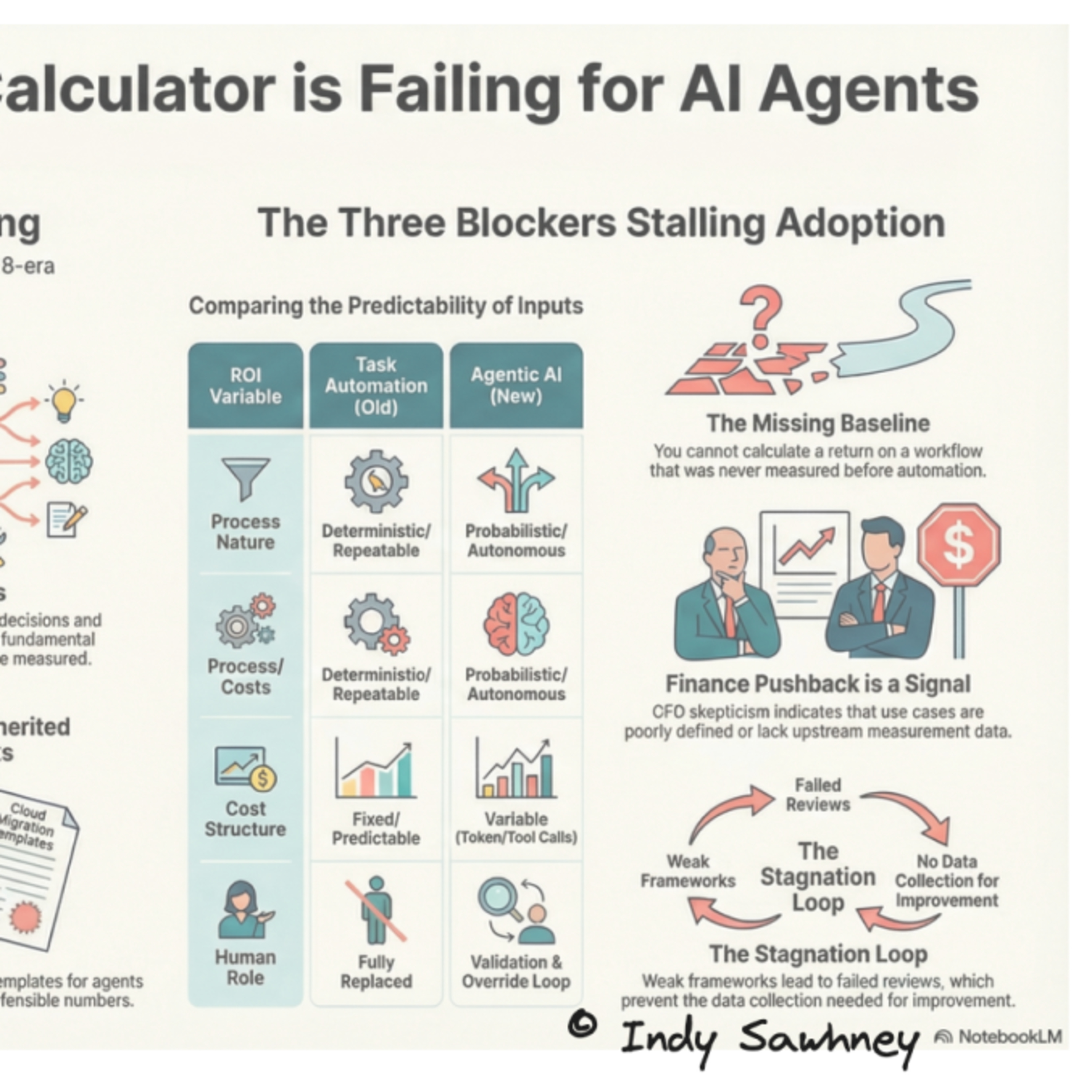 Weekly Dose of AI Adoption - Episode 105