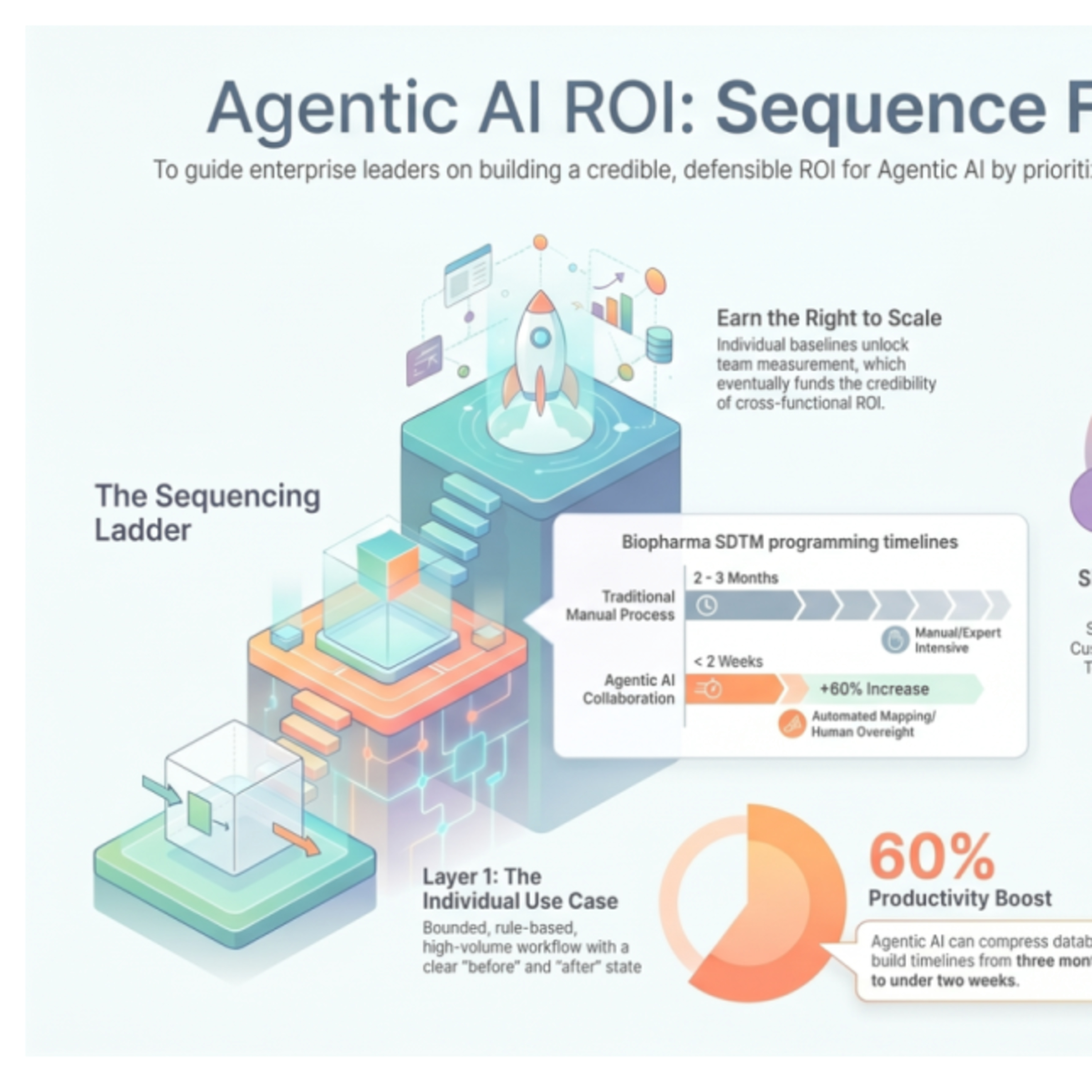 Weekly Dose of AI Adoption - Episode 107