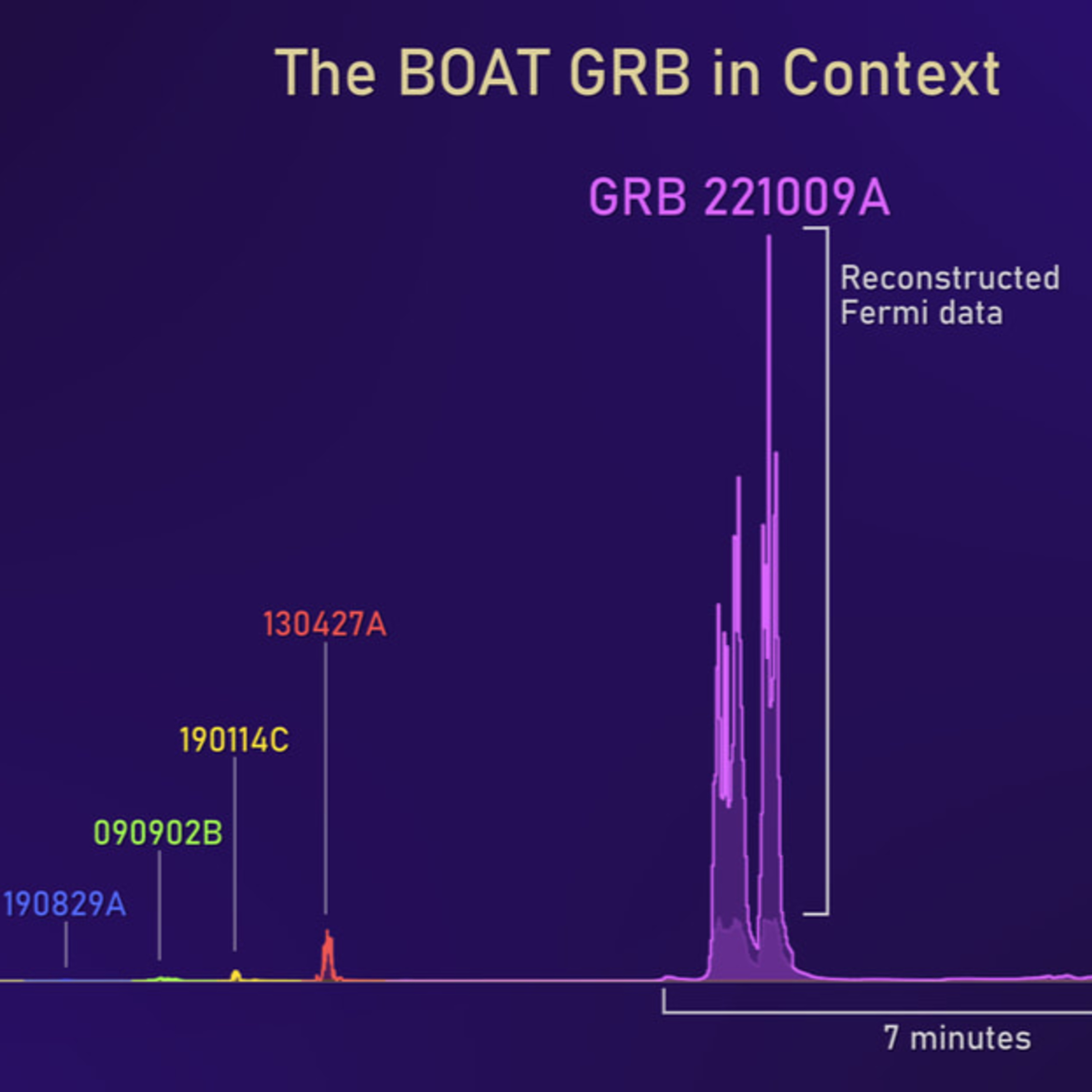 Decoding the BOAT: GRB 221009A and the Hunt for High-Energy Neutrinos episode artwork