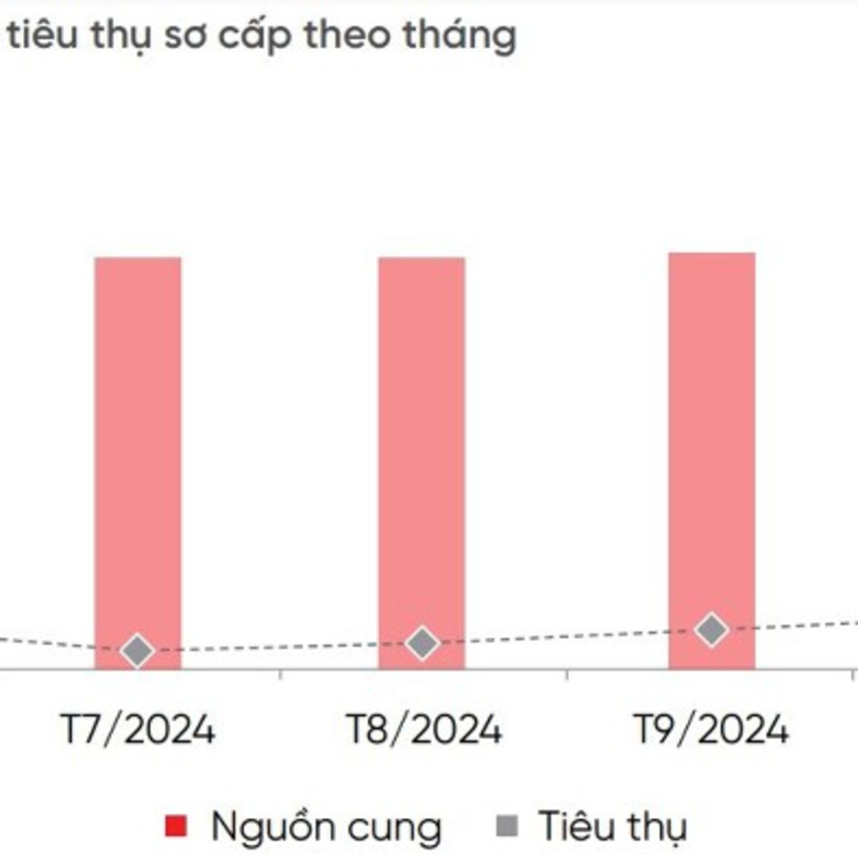 Thông tin kinh tế