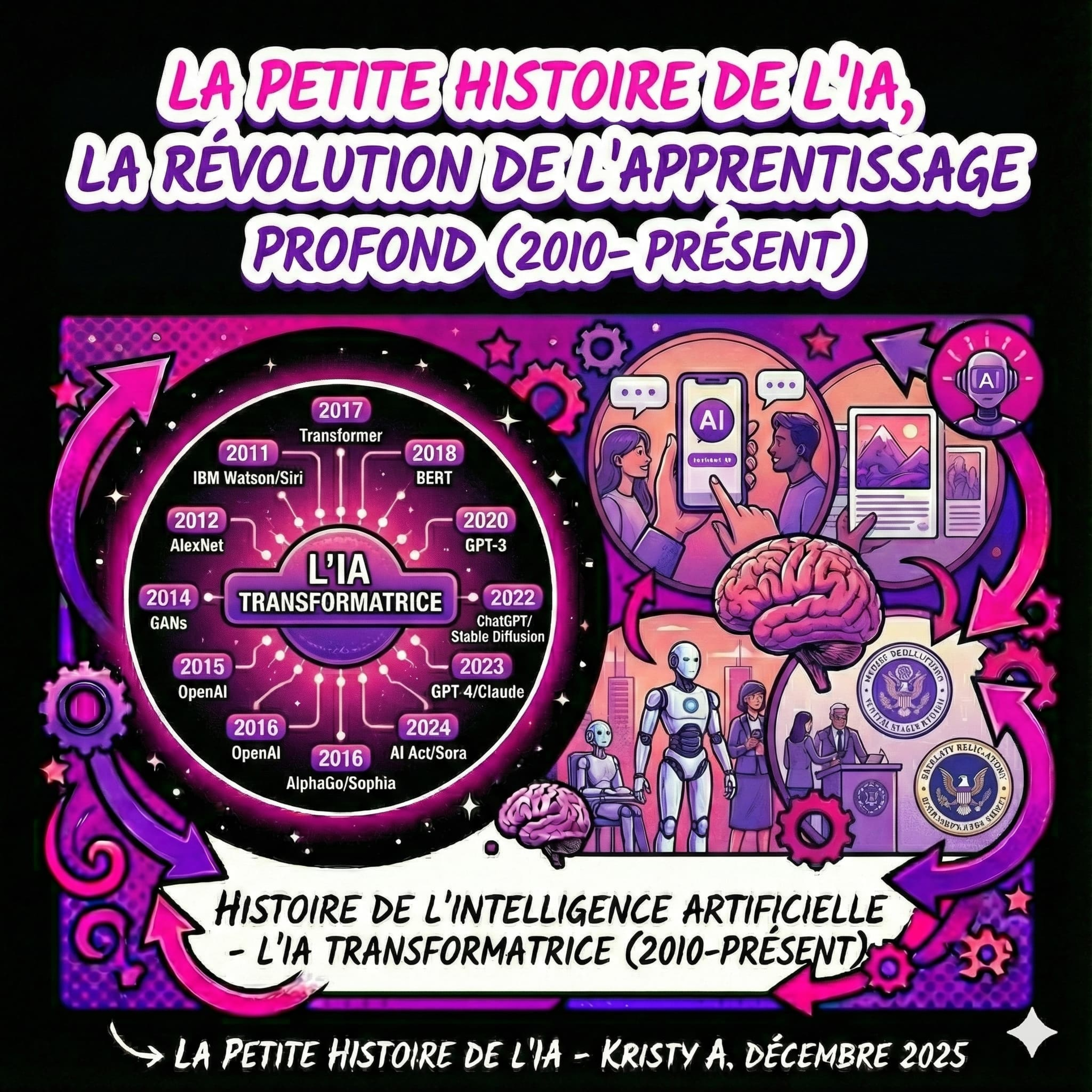 La petite histoire de l\'intelligence artificielle : de l\'Antiquité à nos jours