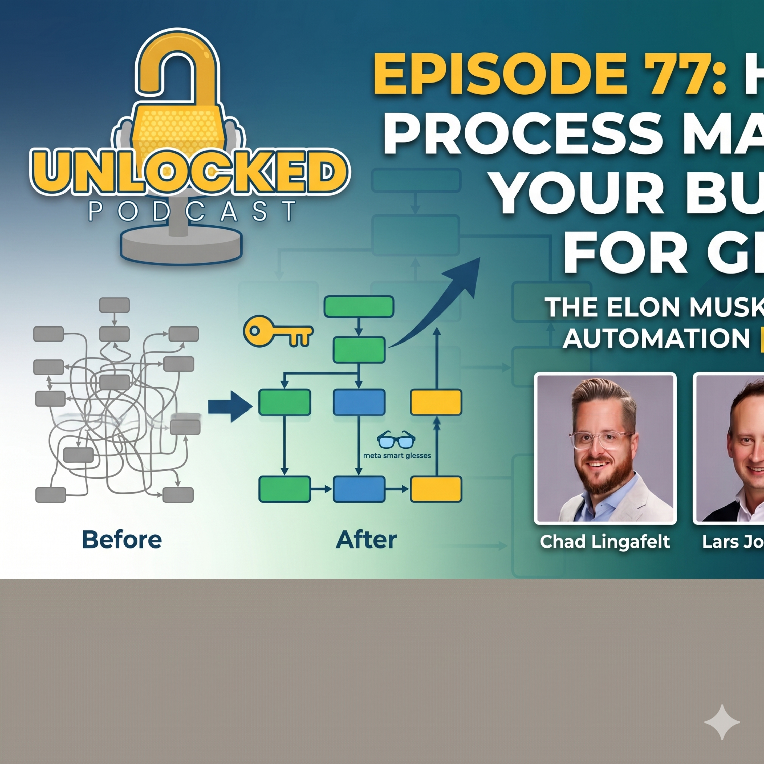How to Process Map Your Business for Growth (Episode 77)