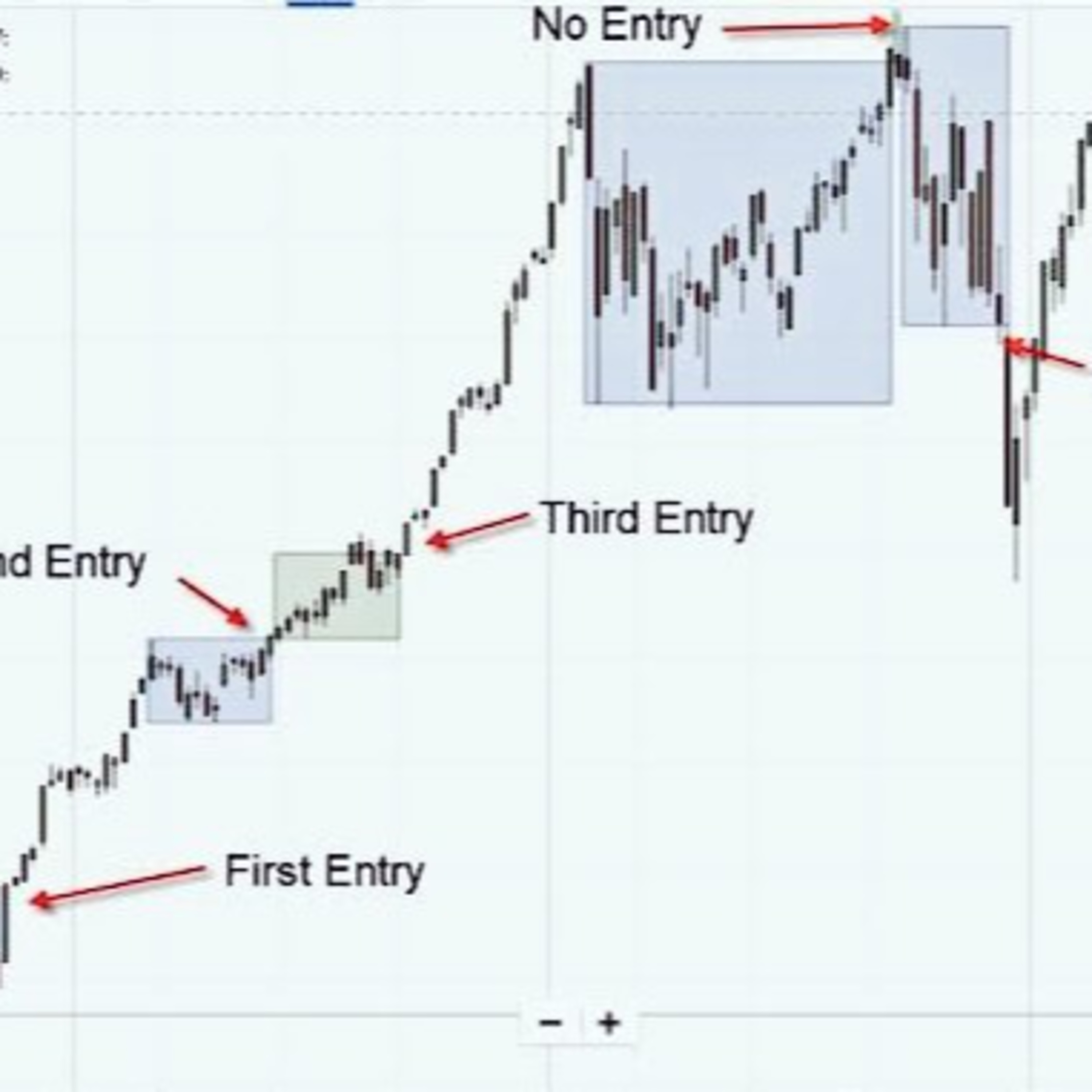 2' - How I Made $2 Million in the Stock Market episode artwork