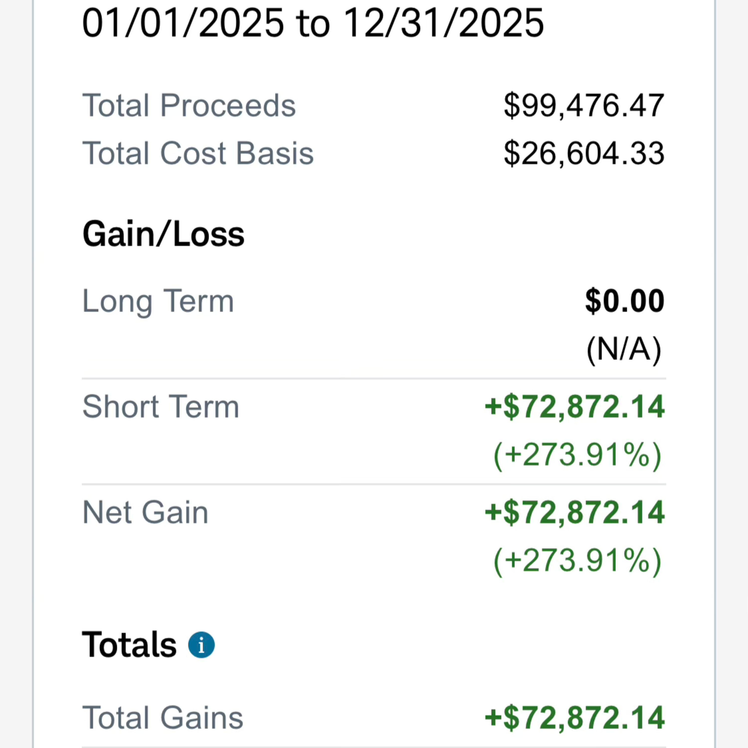 The Lone Wolf Trader